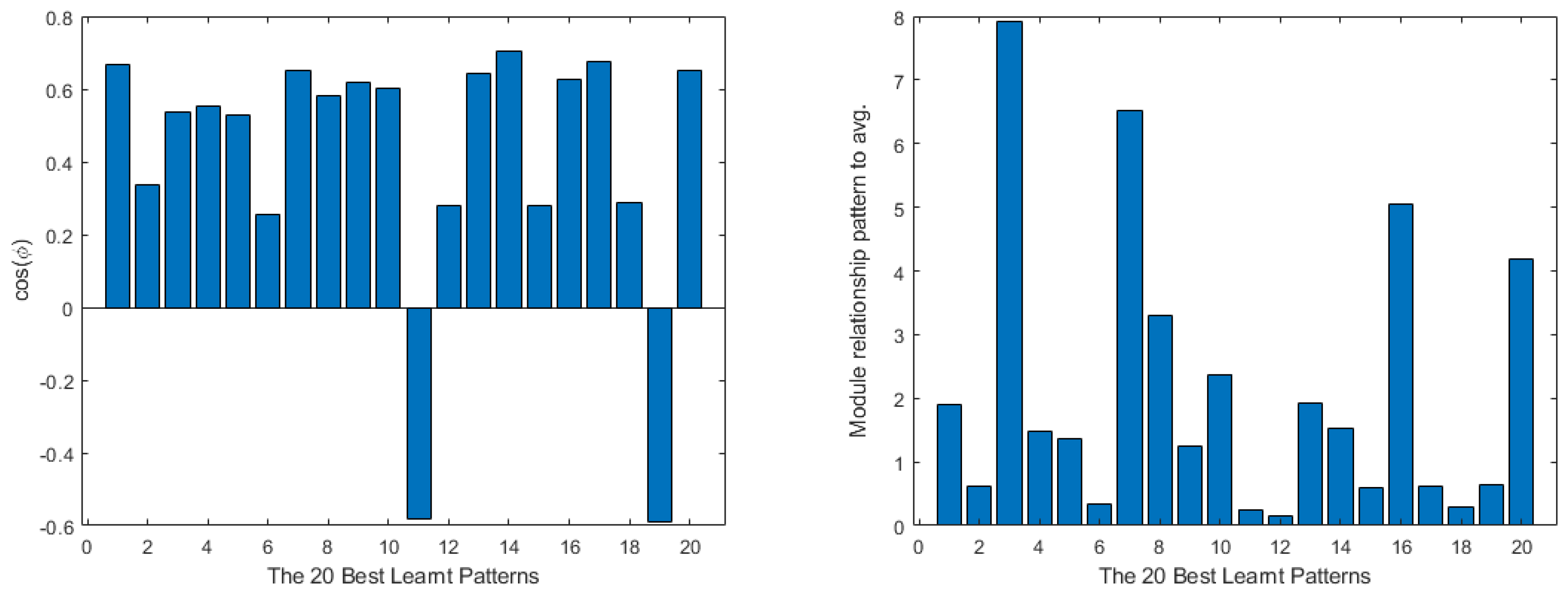 Mathematics 11 01183 g011 Mathematics 11 01183 g011