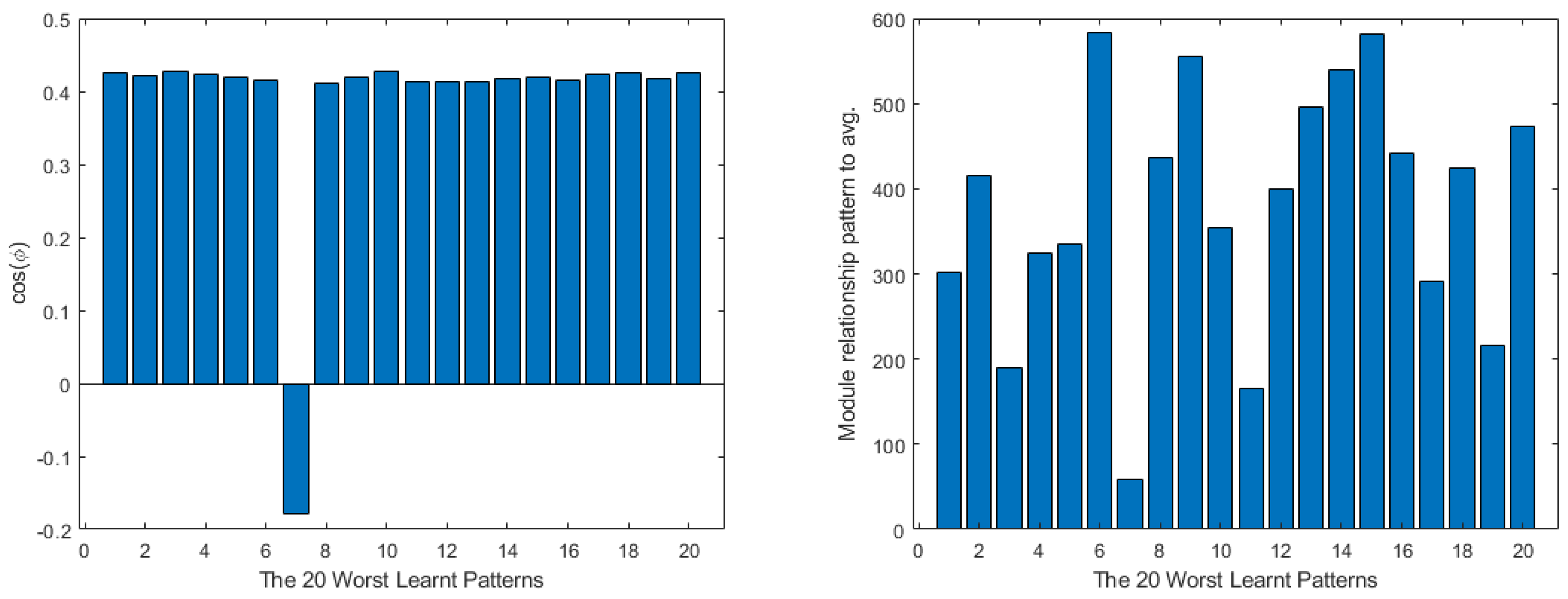 Mathematics 11 01183 g013 Mathematics 11 01183 g013