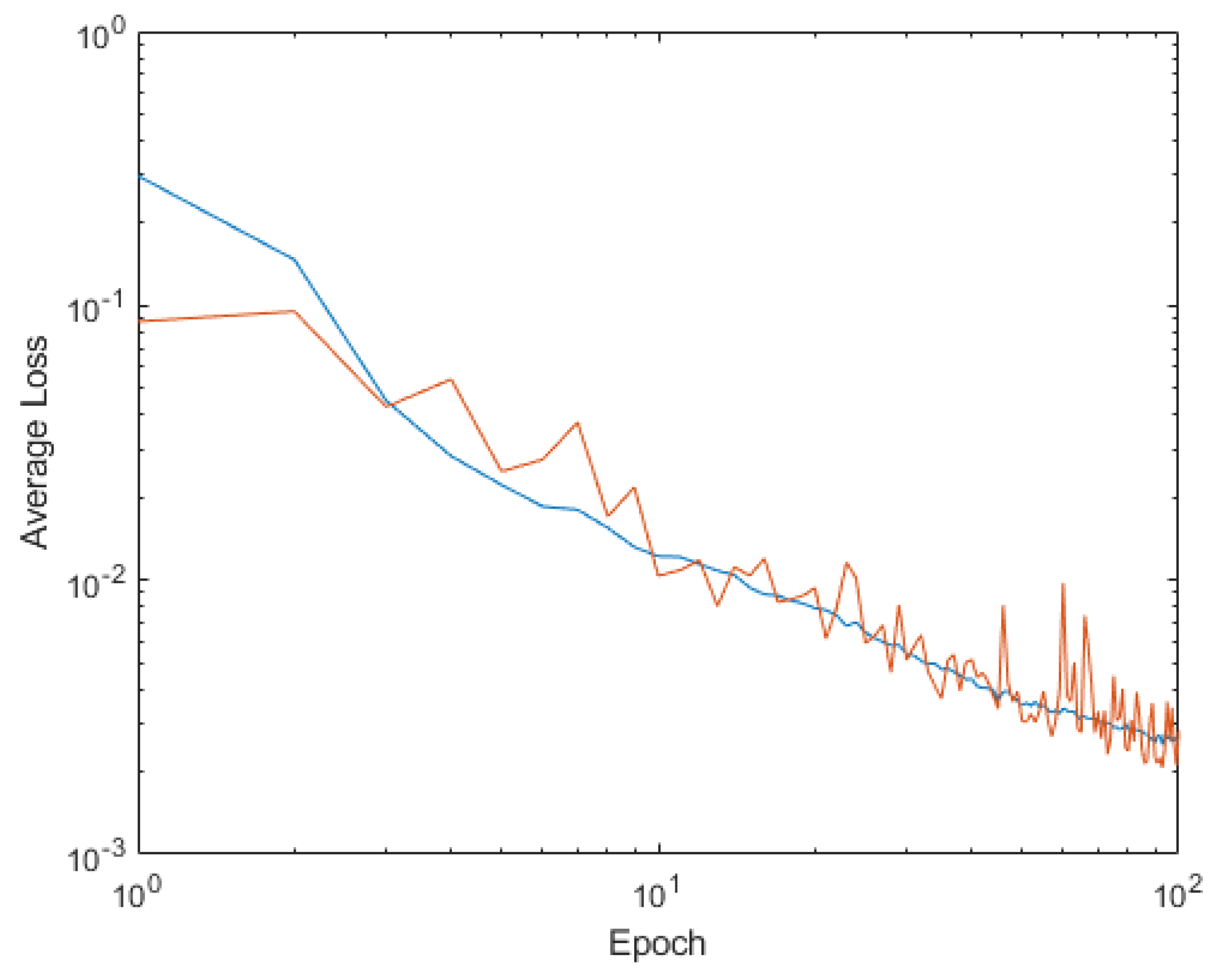 Mathematics 11 01183 g015 Mathematics 11 01183 g015