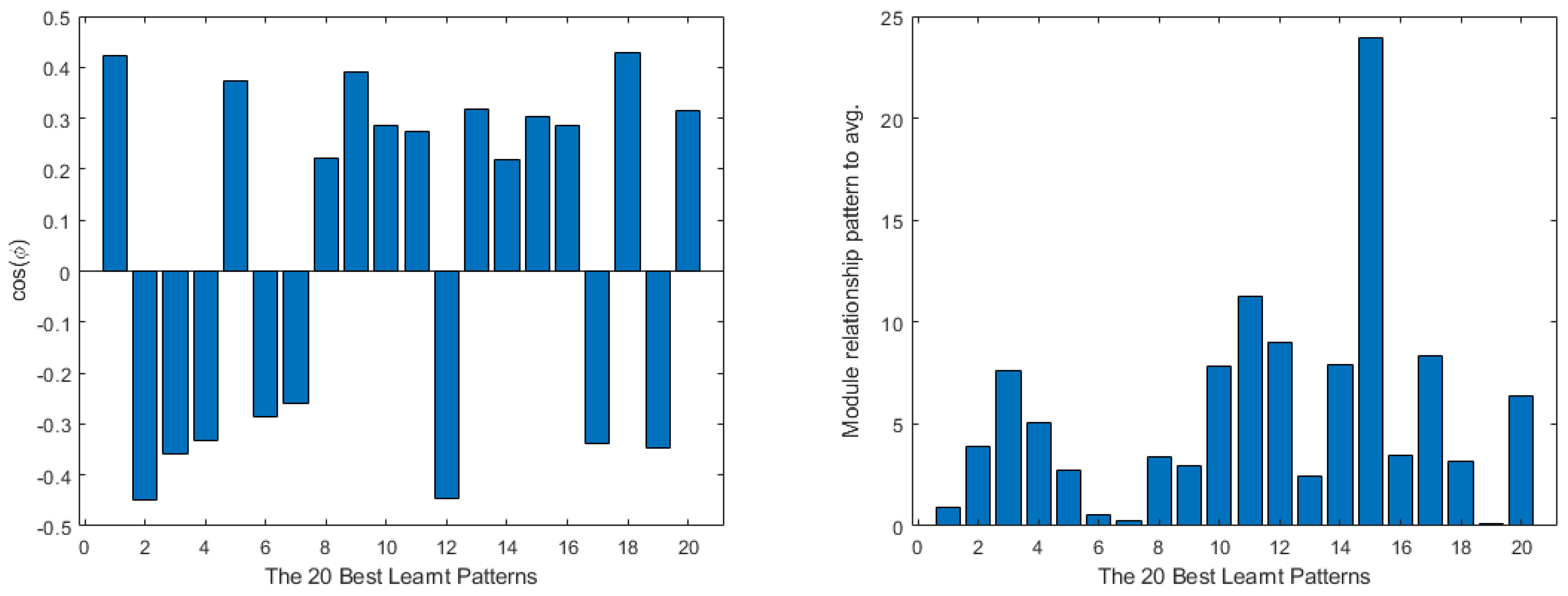 Mathematics 11 01183 g017 Mathematics 11 01183 g017