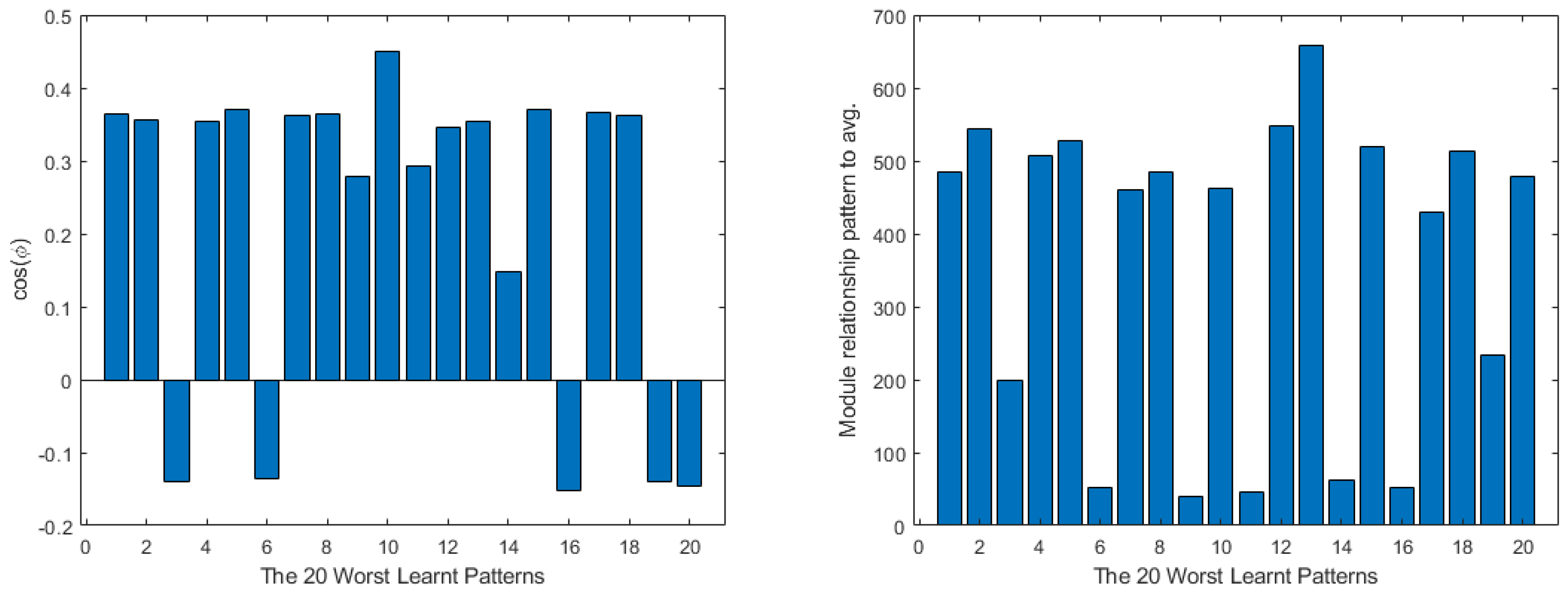 Mathematics 11 01183 g022 Mathematics 11 01183 g022