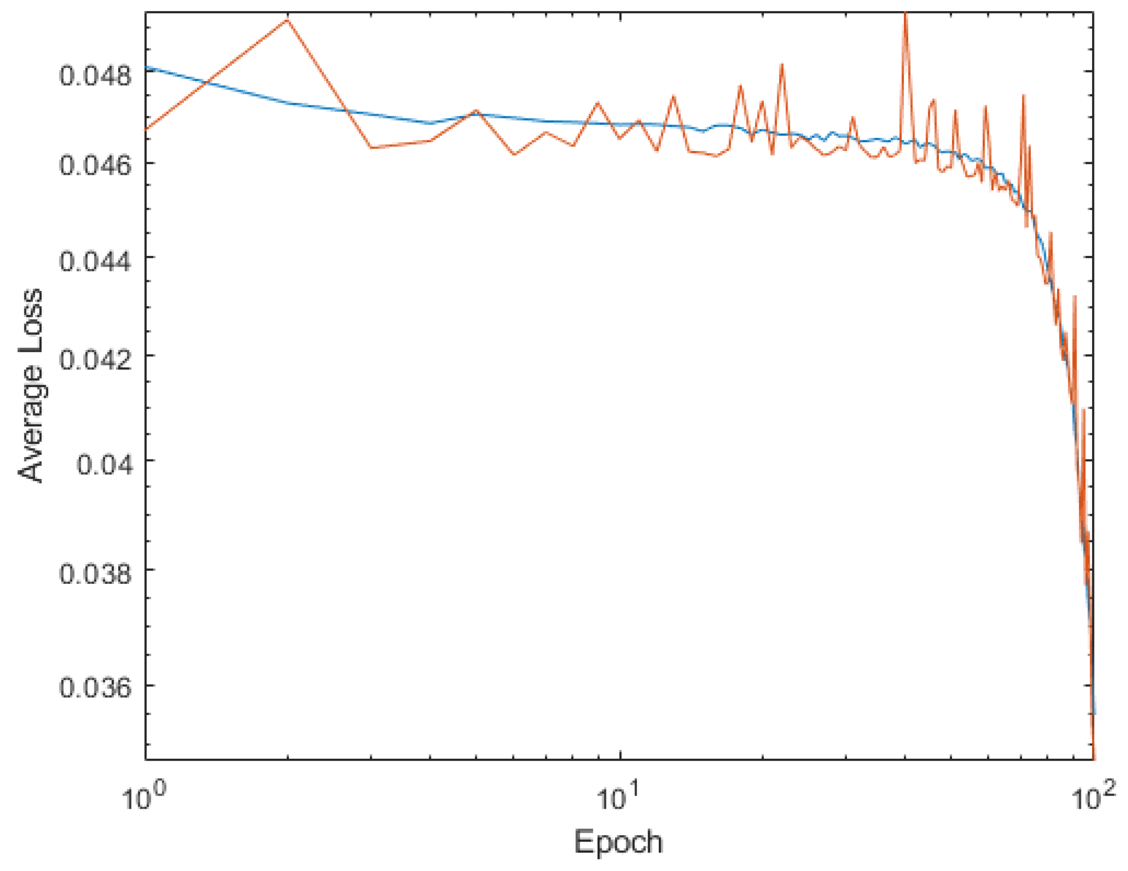 Mathematics 11 01183 g024 Mathematics 11 01183 g024
