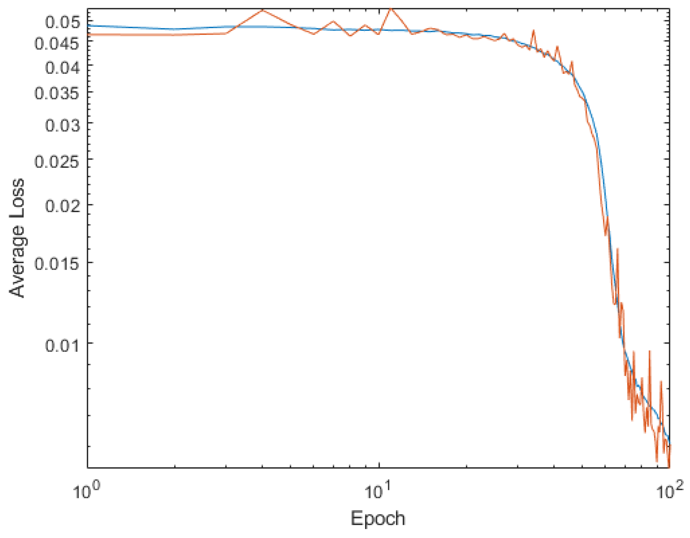 Mathematics 11 01183 g025 Mathematics 11 01183 g025