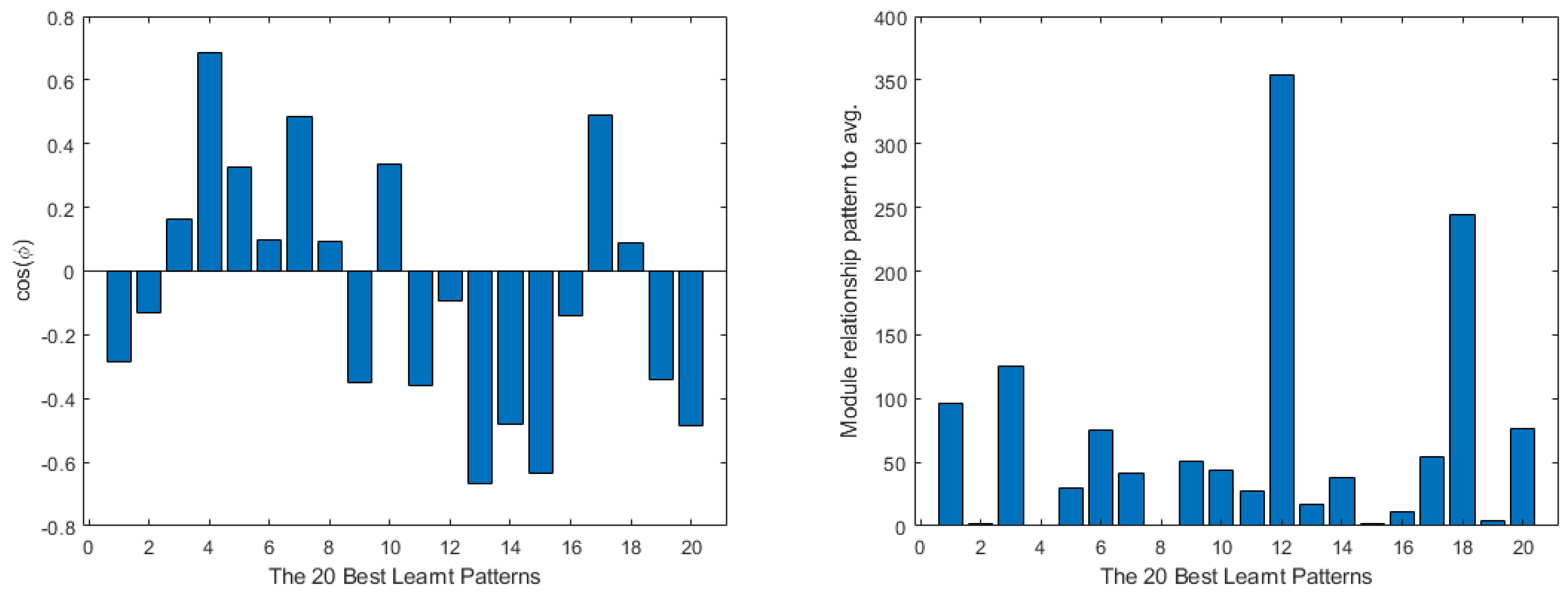 Mathematics 11 01183 g027 Mathematics 11 01183 g027