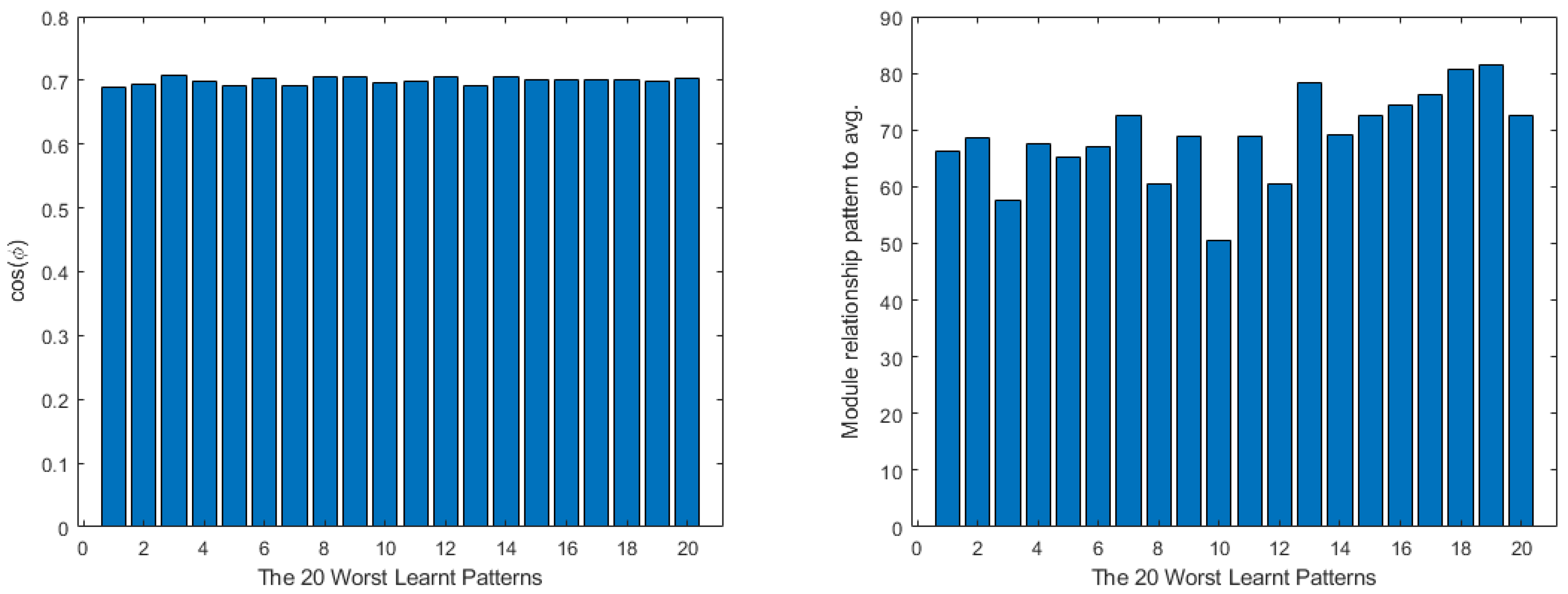 Mathematics 11 01183 g028 Mathematics 11 01183 g028