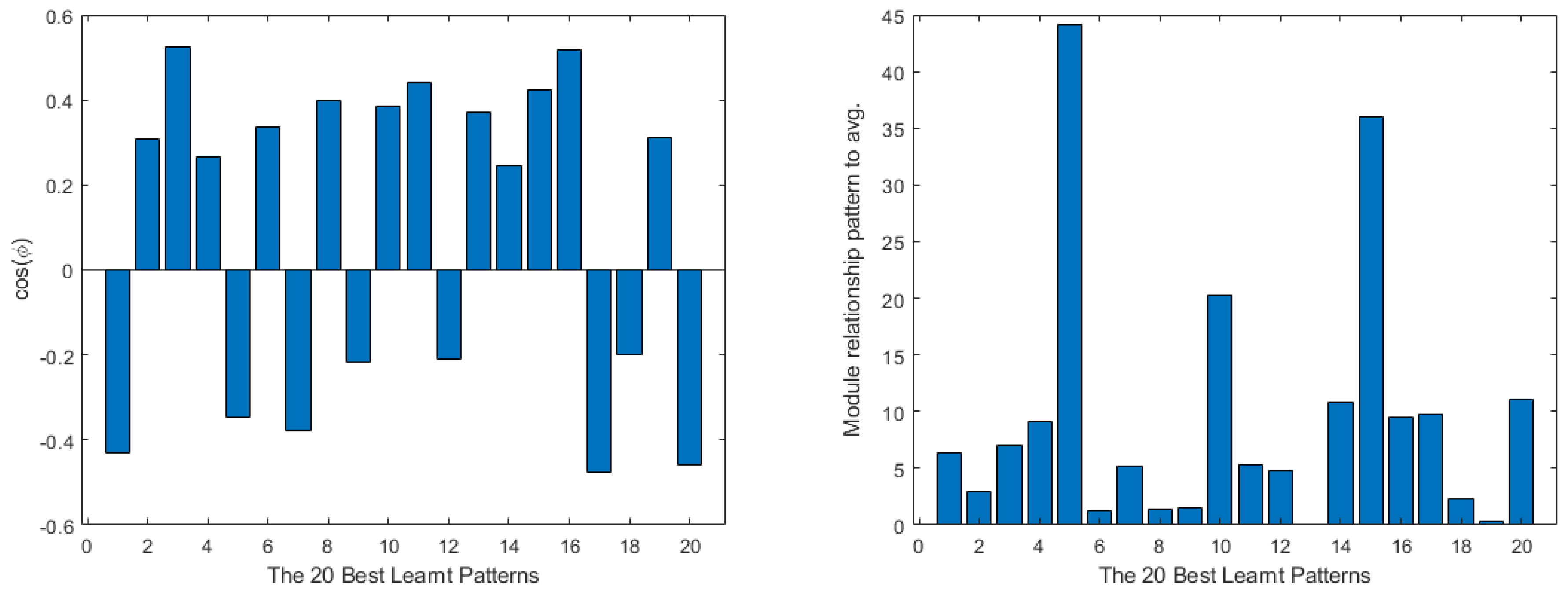 Mathematics 11 01183 g029 Mathematics 11 01183 g029