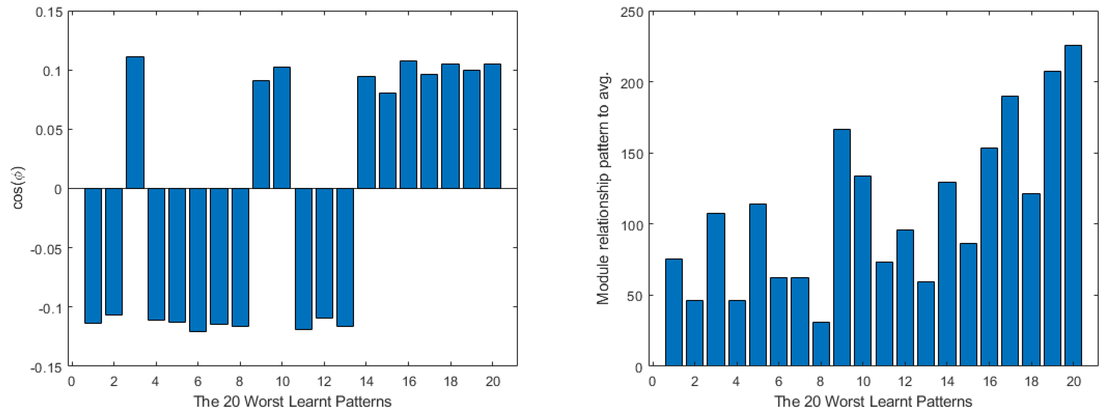 Mathematics 11 01183 g032 Mathematics 11 01183 g032