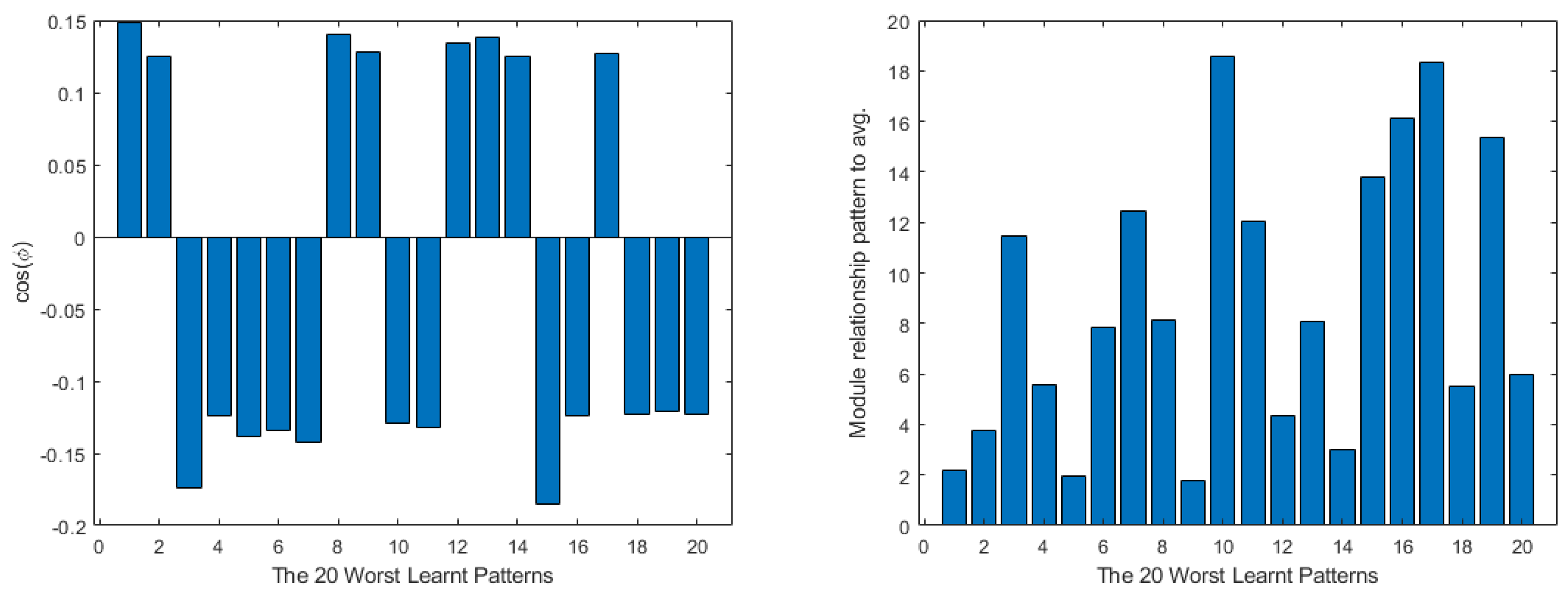 Mathematics 11 01183 g034 Mathematics 11 01183 g034