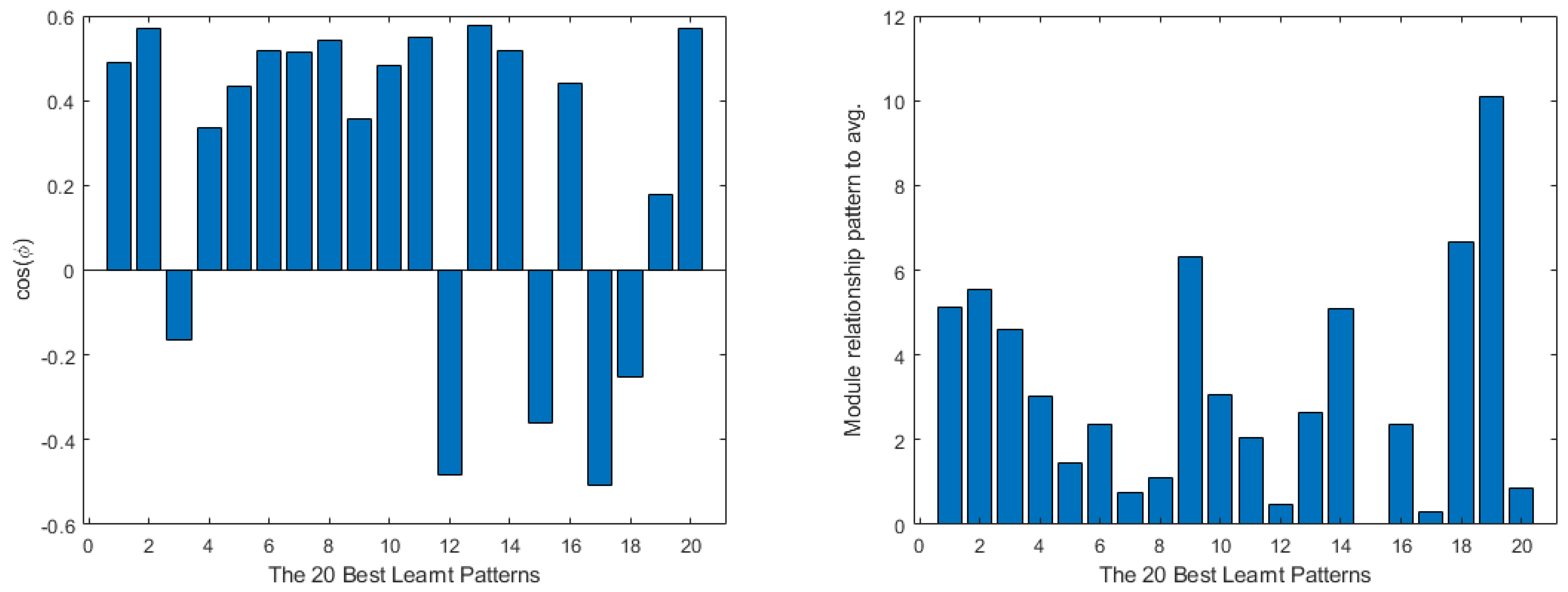 Mathematics 11 01183 g035 Mathematics 11 01183 g035