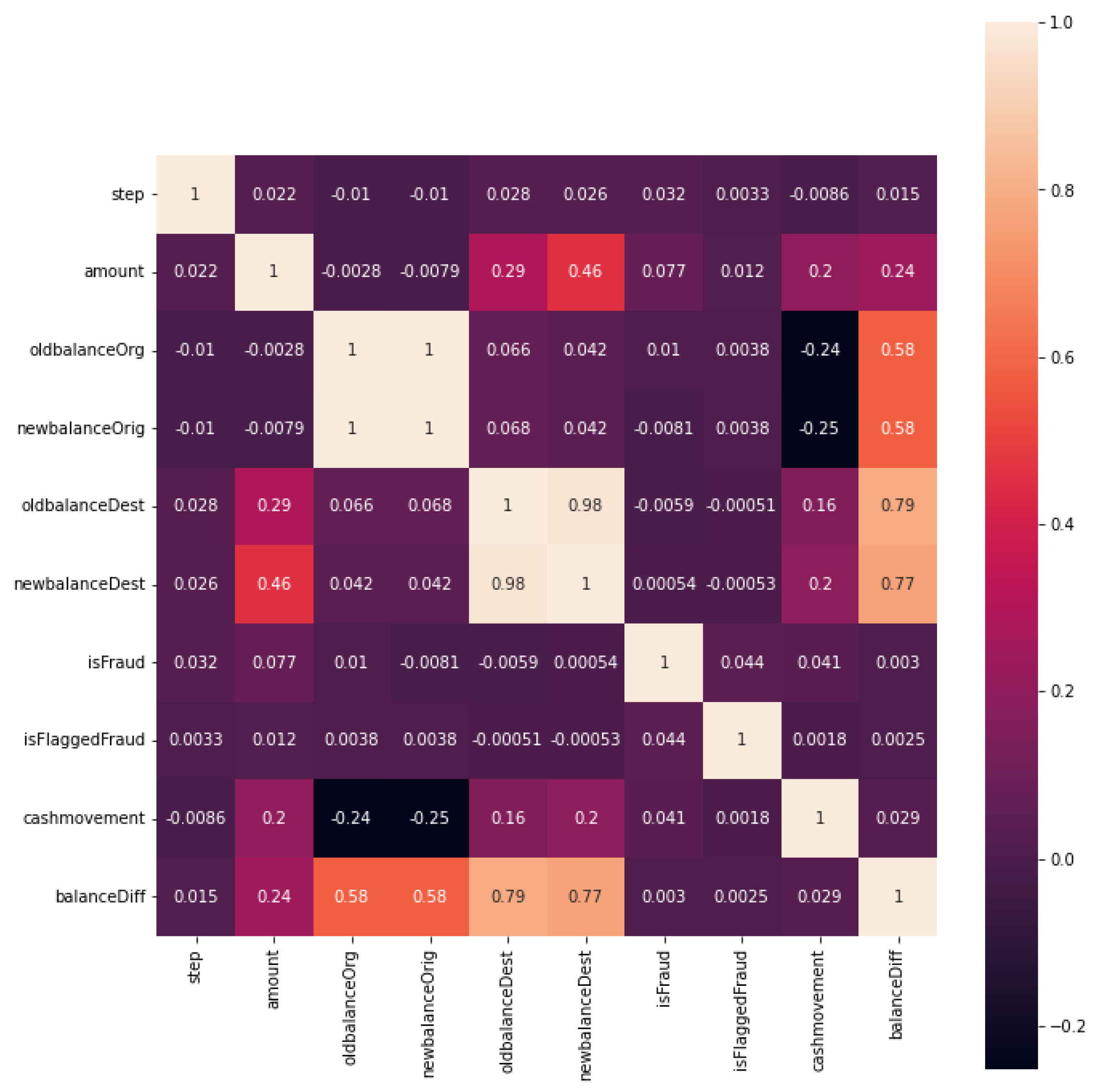 Mathematics 11 01184 g002 Mathematics 11 01184 g002