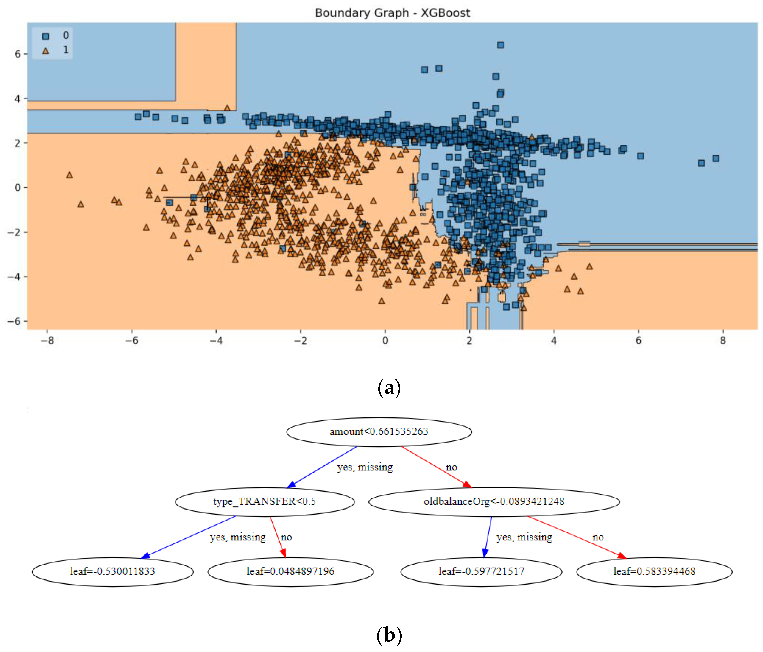 Mathematics 11 01184 g007 Mathematics 11 01184 g007