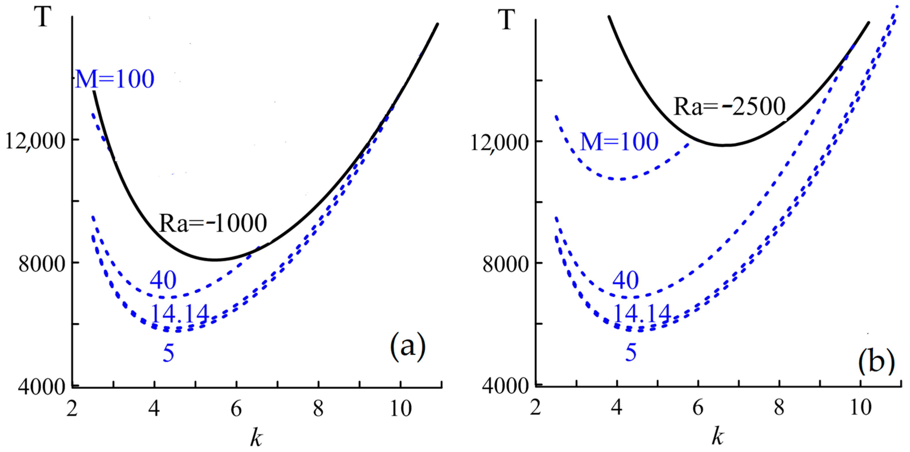 Mathematics 11 01188 g002 Mathematics 11 01188 g002