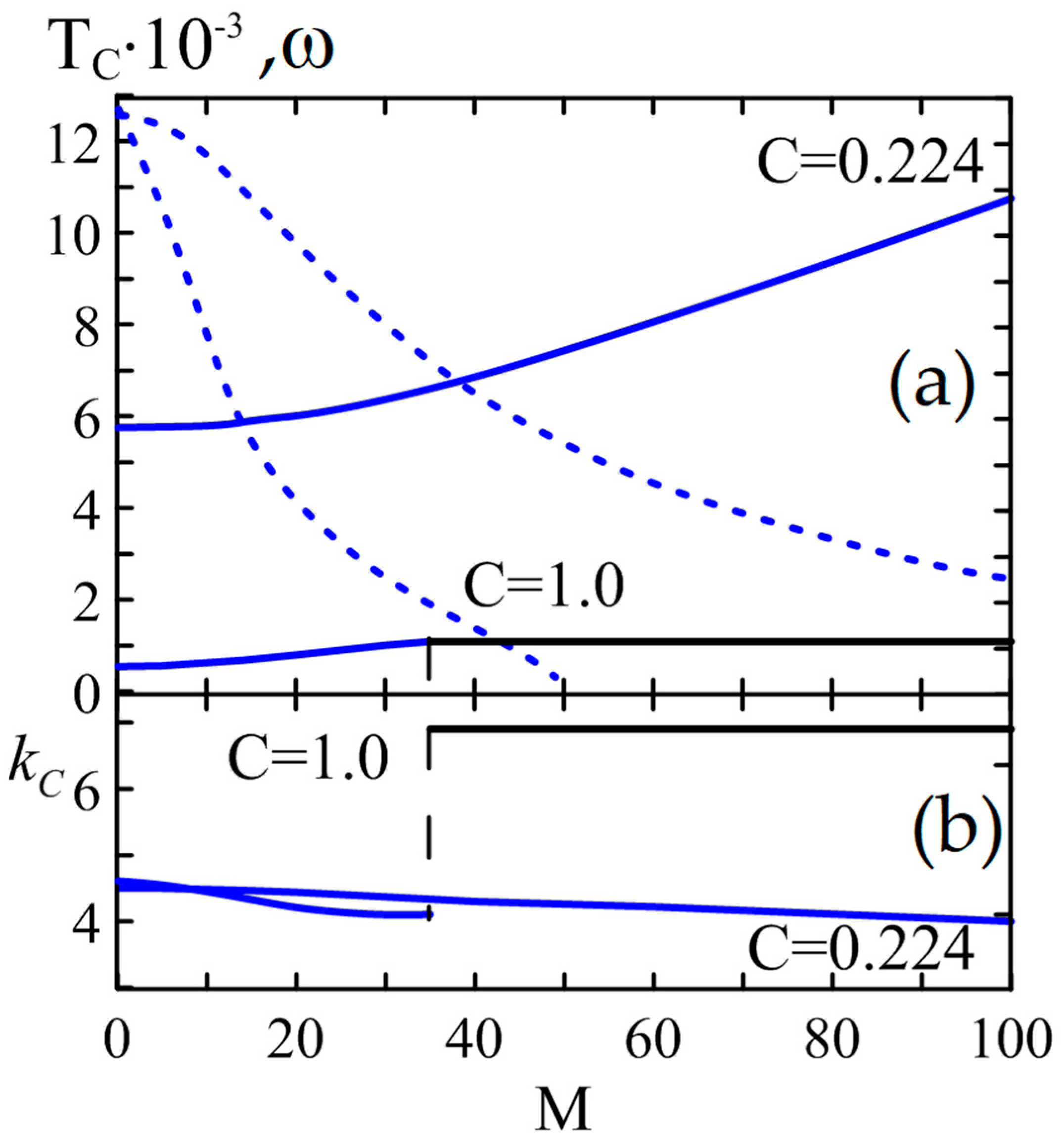Mathematics 11 01188 g003 Mathematics 11 01188 g003
