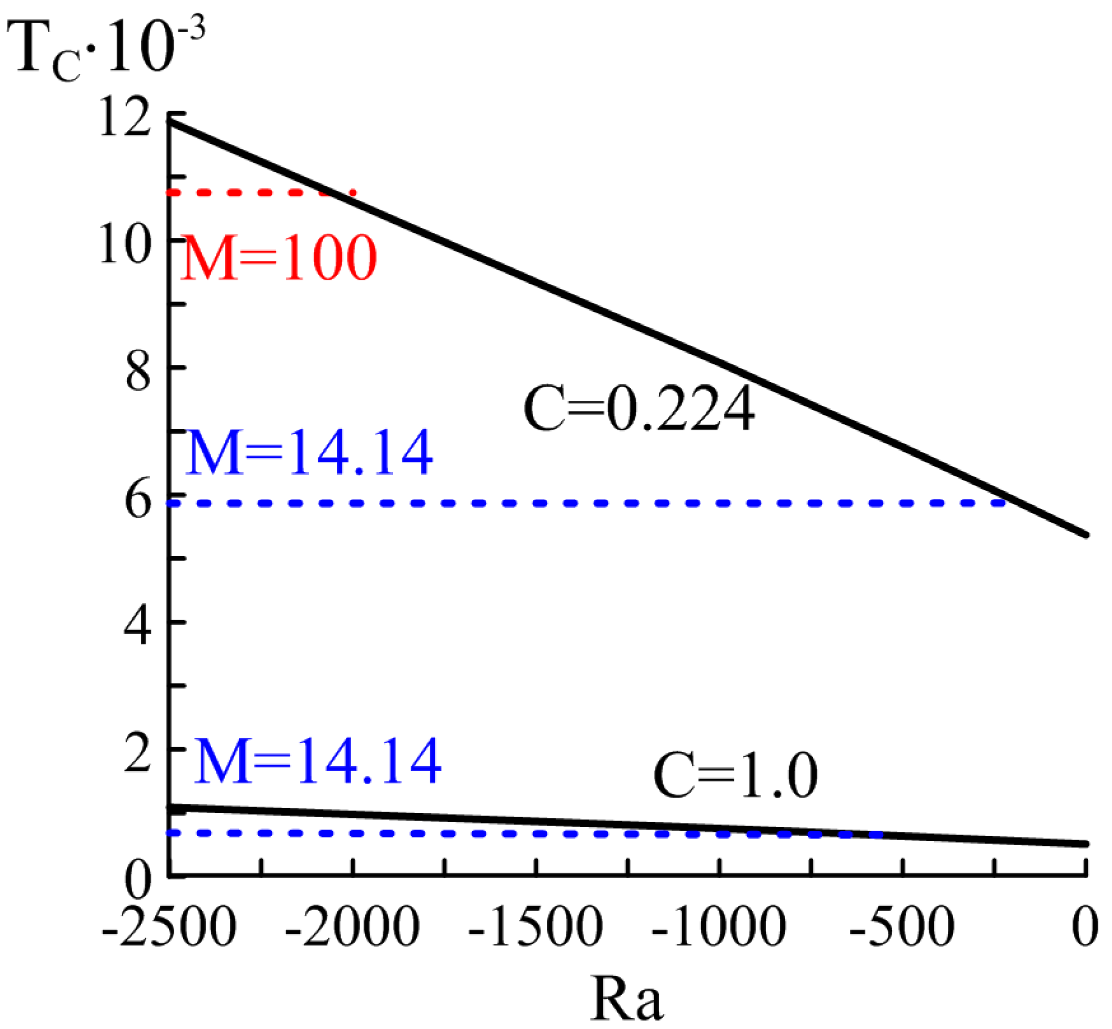 Mathematics 11 01188 g004 Mathematics 11 01188 g004