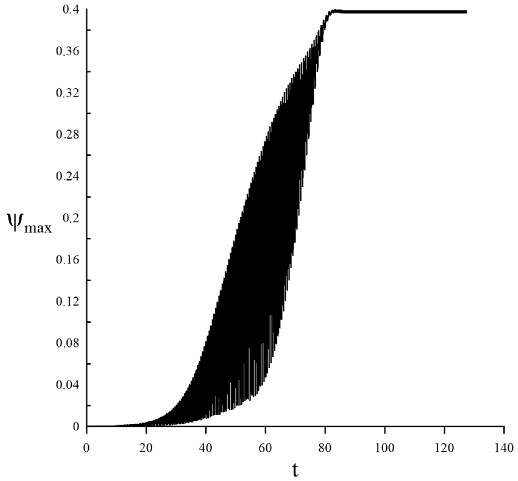Mathematics 11 01188 g006 Mathematics 11 01188 g006