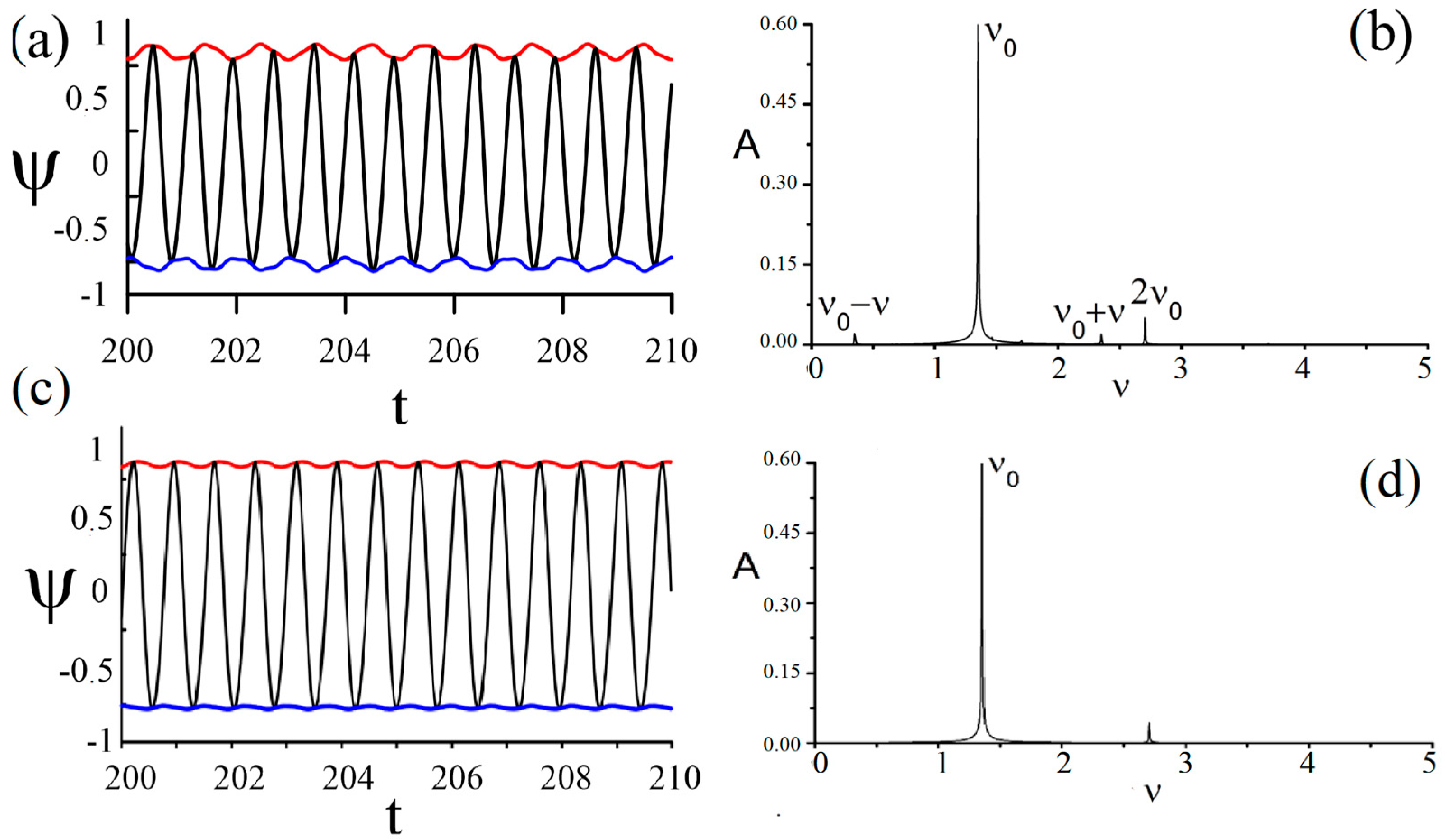 Mathematics 11 01188 g007 Mathematics 11 01188 g007