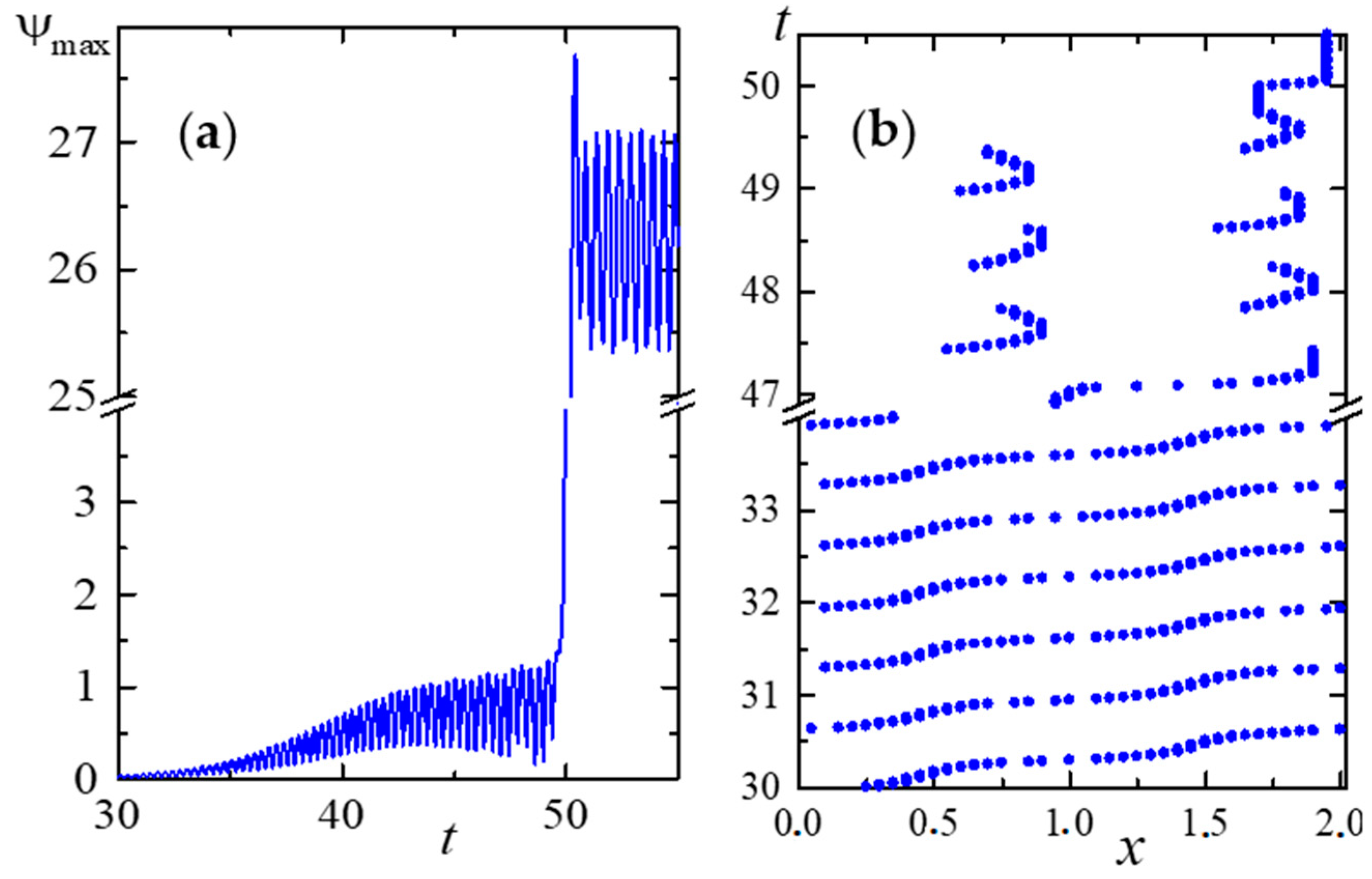 Mathematics 11 01188 g009 Mathematics 11 01188 g009