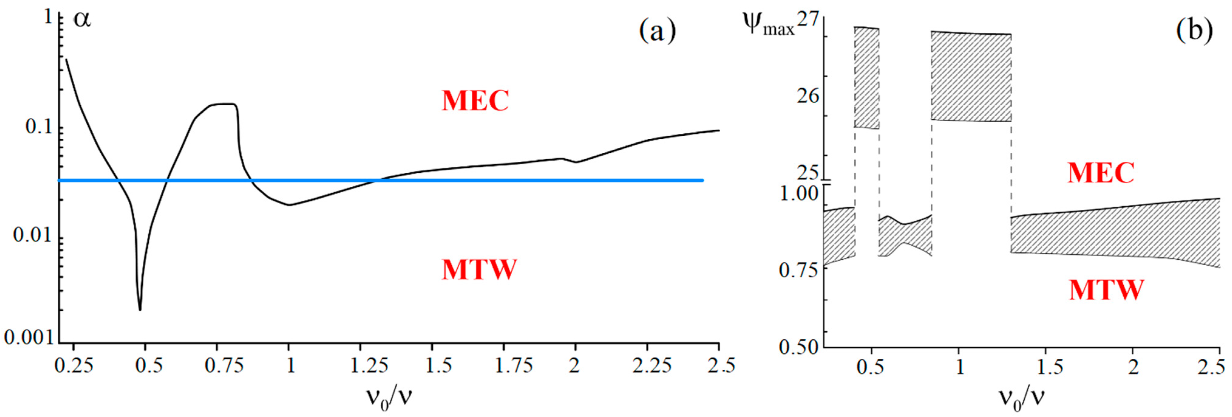 Mathematics 11 01188 g010 Mathematics 11 01188 g010