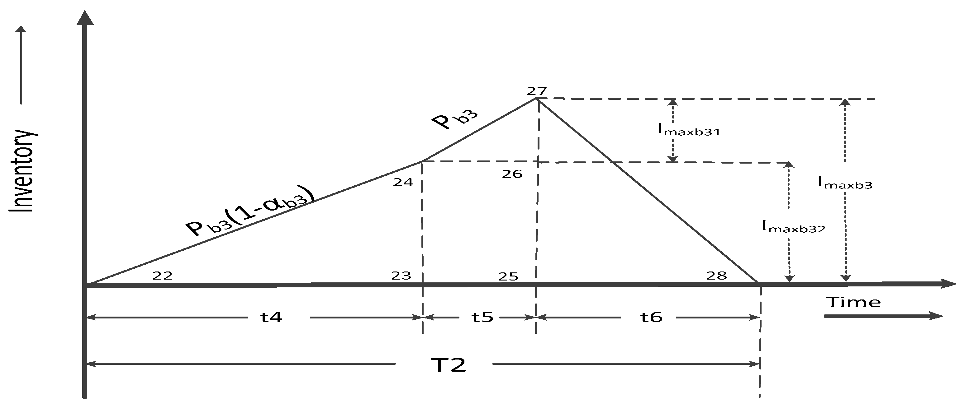 Mathematics 11 01191 g0a4 Mathematics 11 01191 g0a4