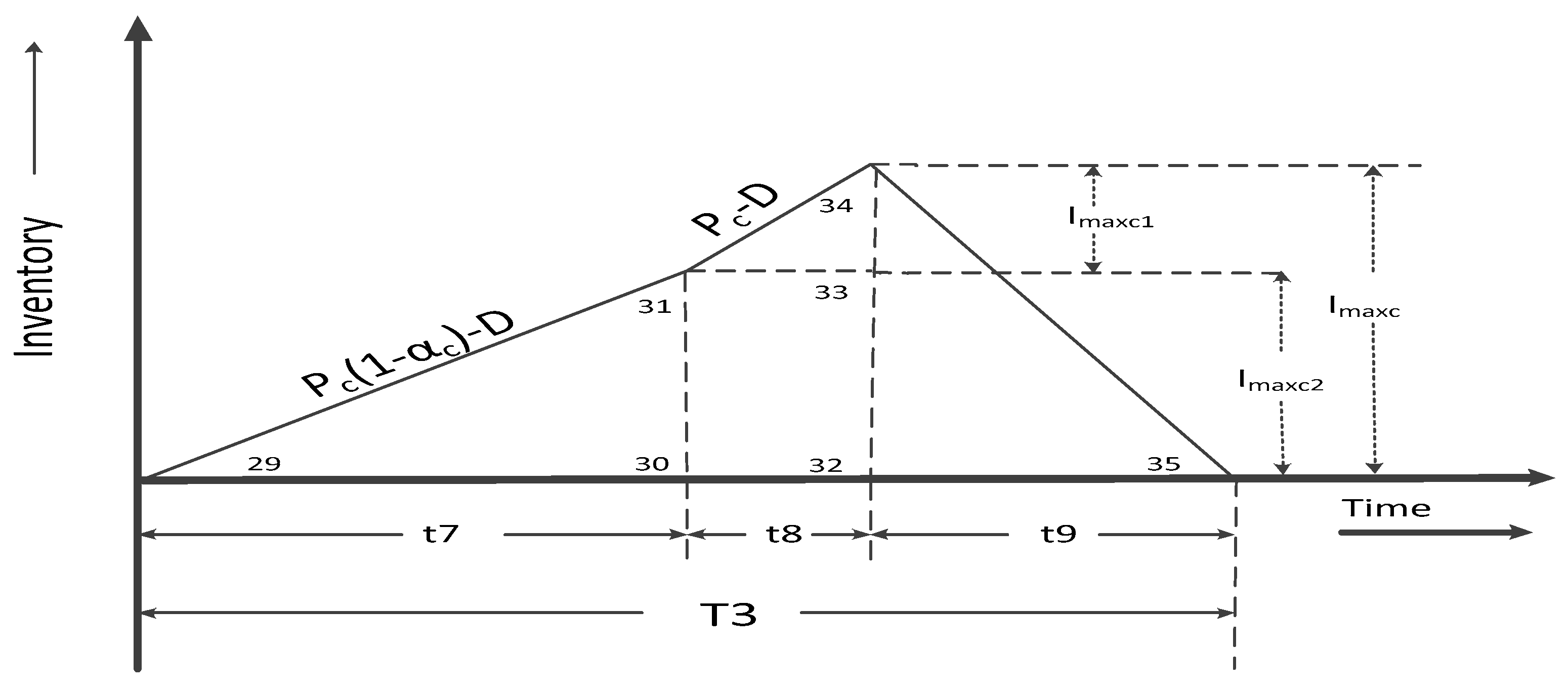 Mathematics 11 01191 g0a6 Mathematics 11 01191 g0a6