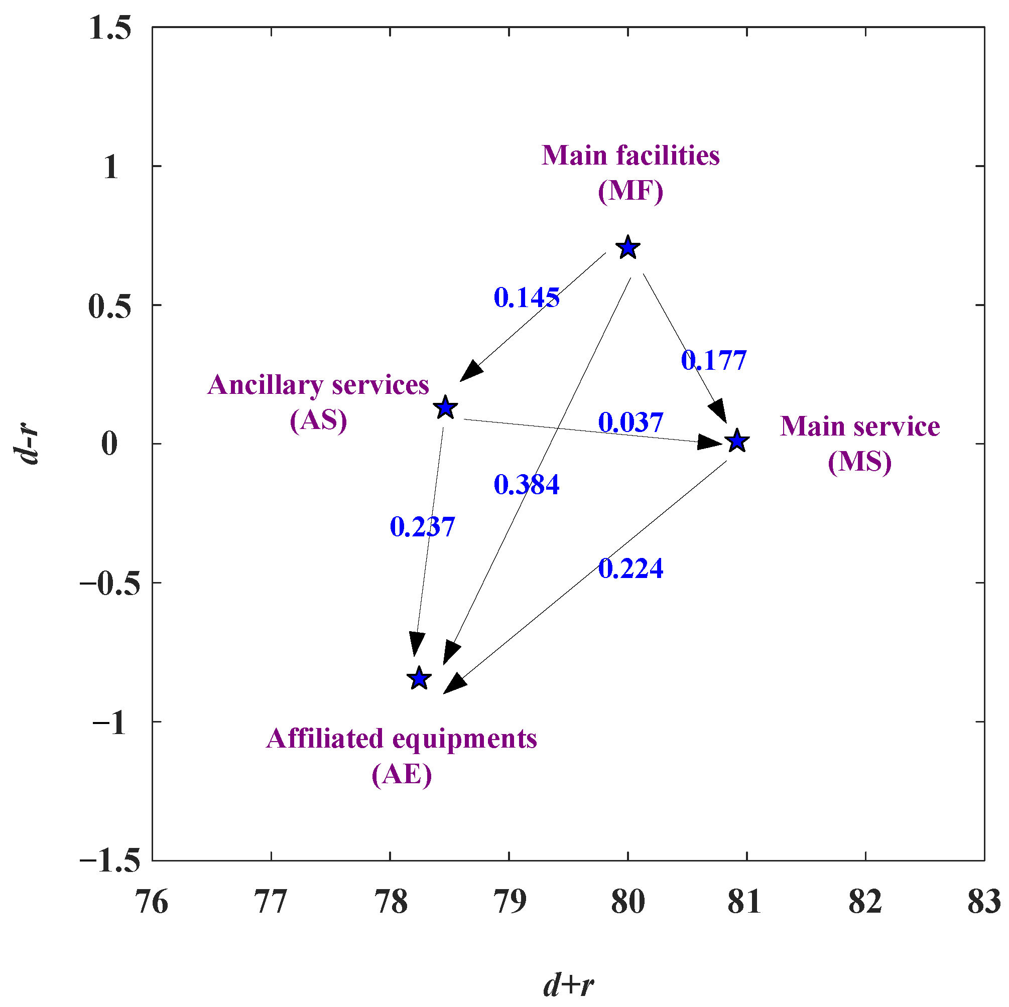 Mathematics 11 01196 g001