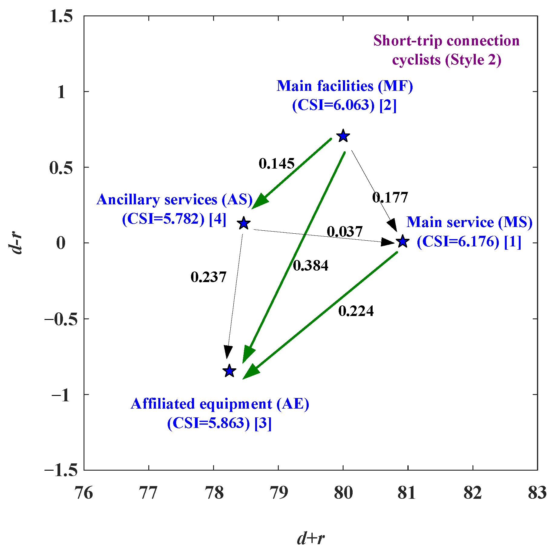 Mathematics 11 01196 g004