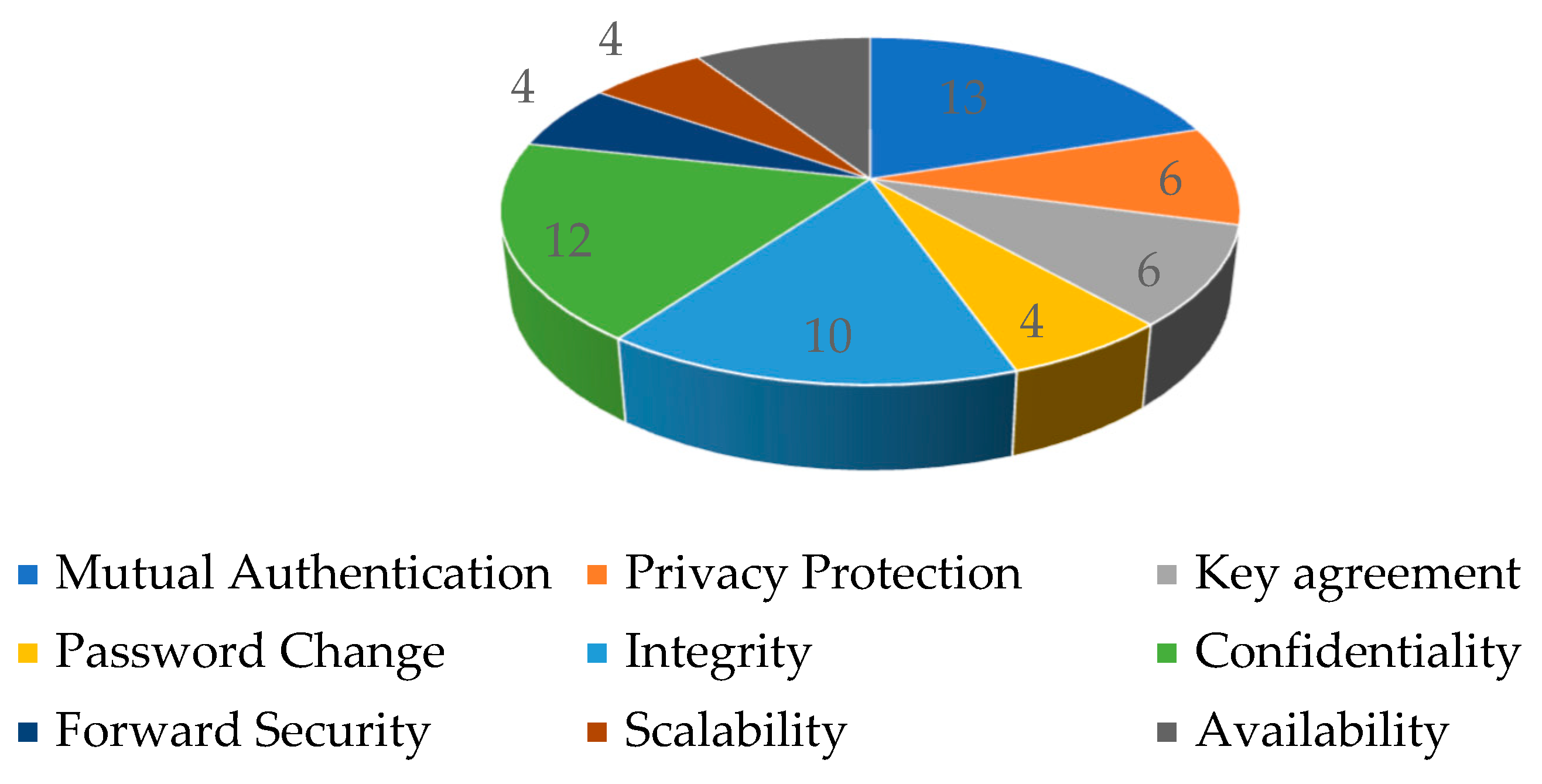 Mathematics 11 01197 g002 Mathematics 11 01197 g002