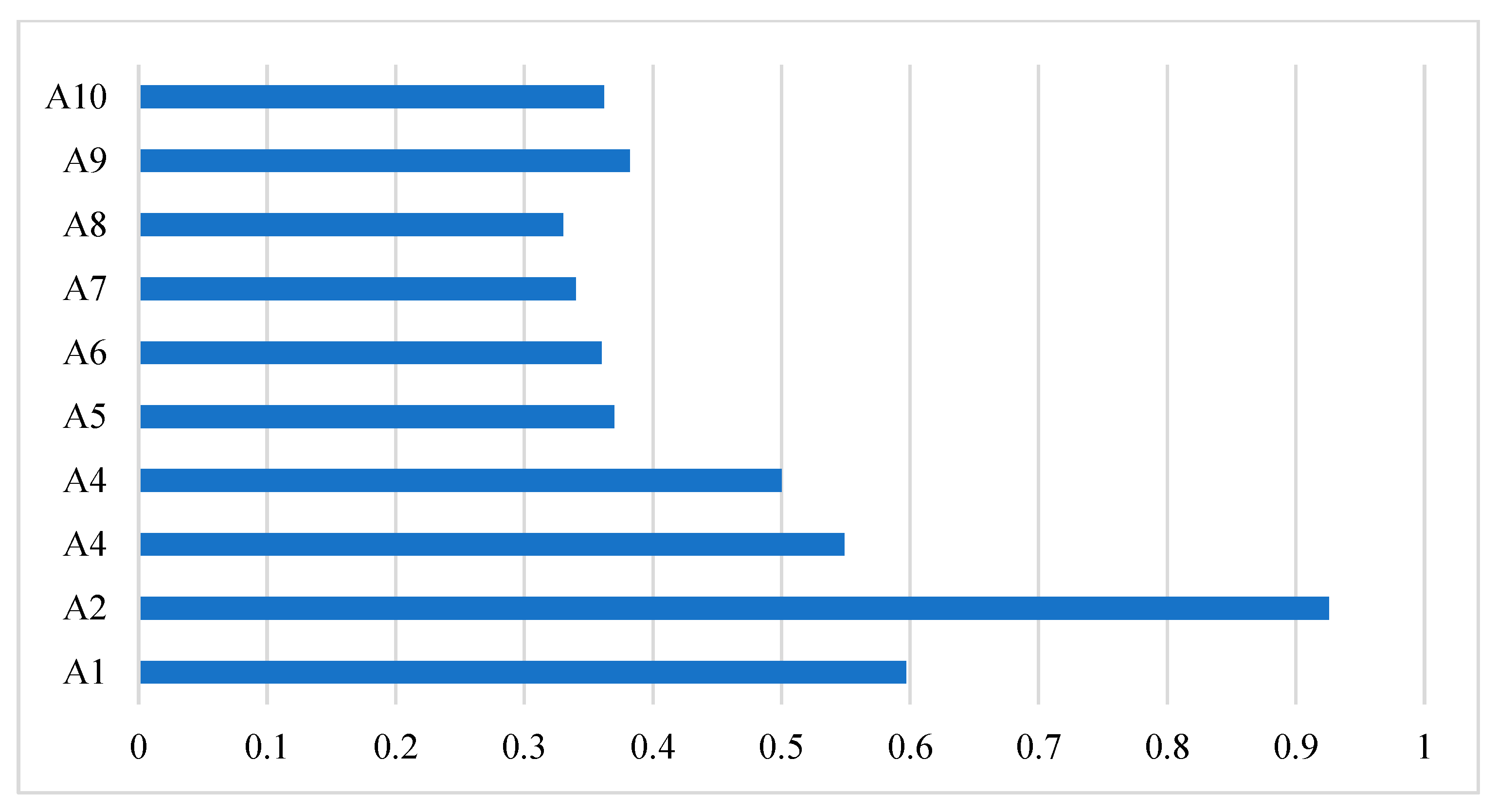 Mathematics 11 01197 g005 Mathematics 11 01197 g005