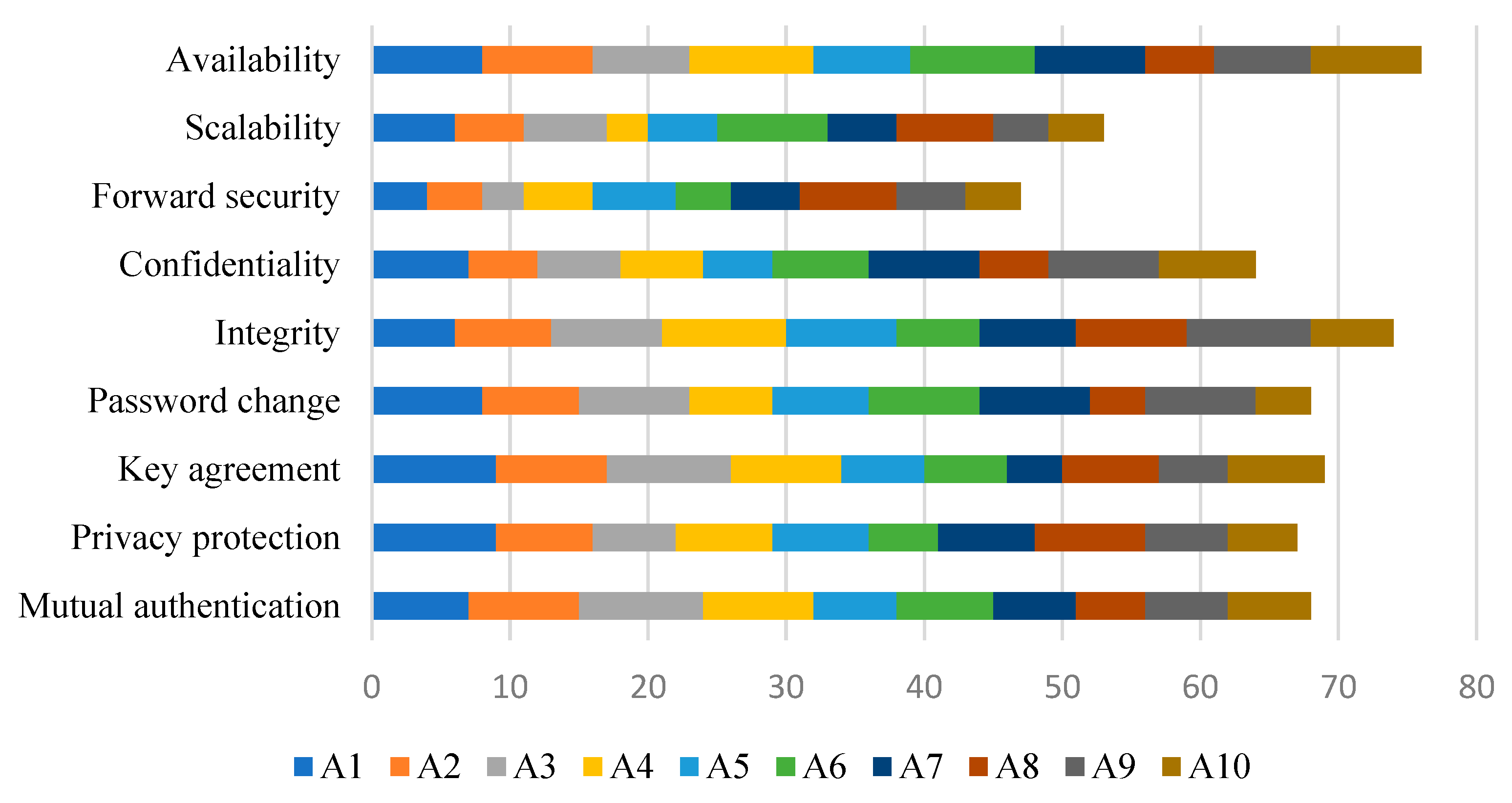 Mathematics 11 01197 g006 Mathematics 11 01197 g006