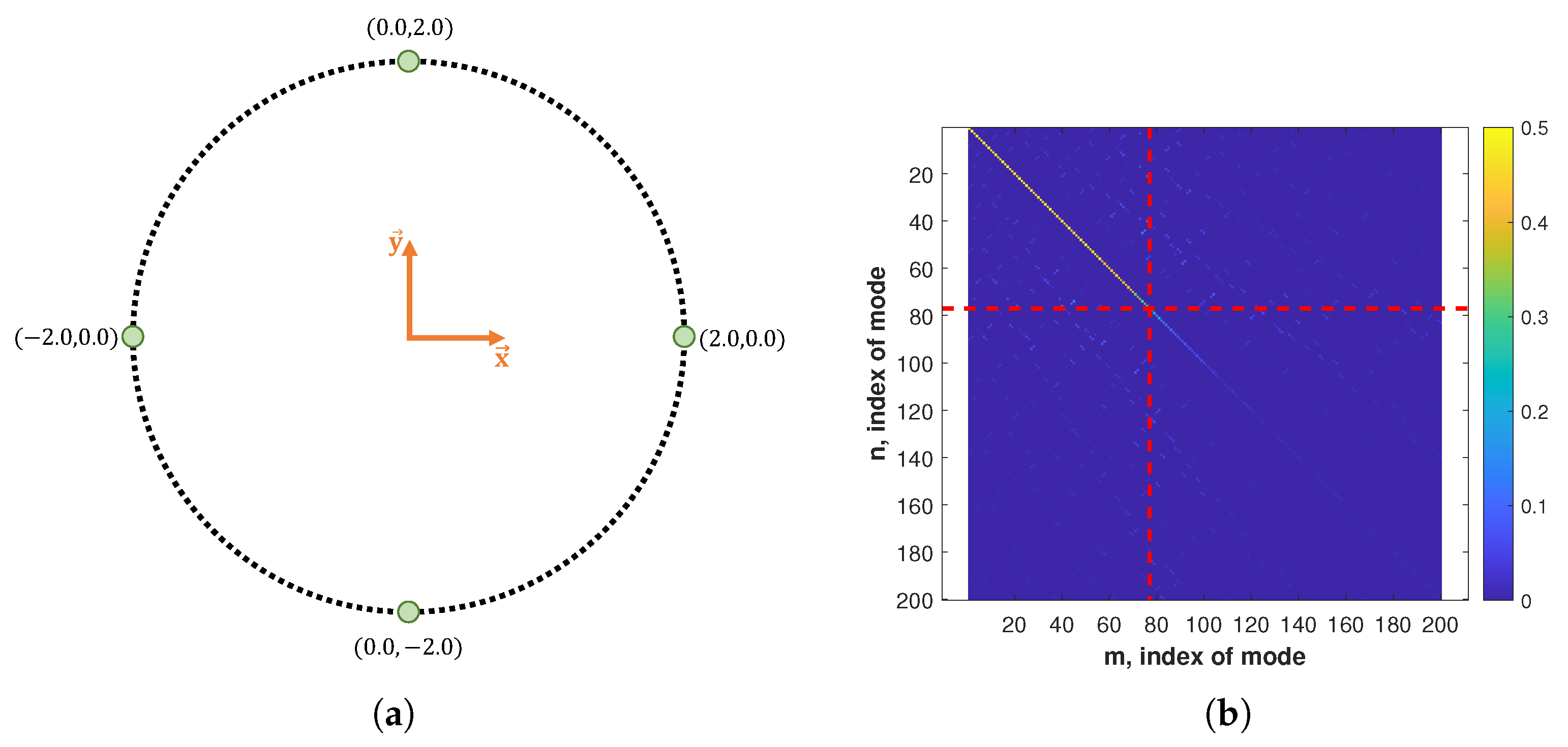 Mathematics 11 01198 g003 550