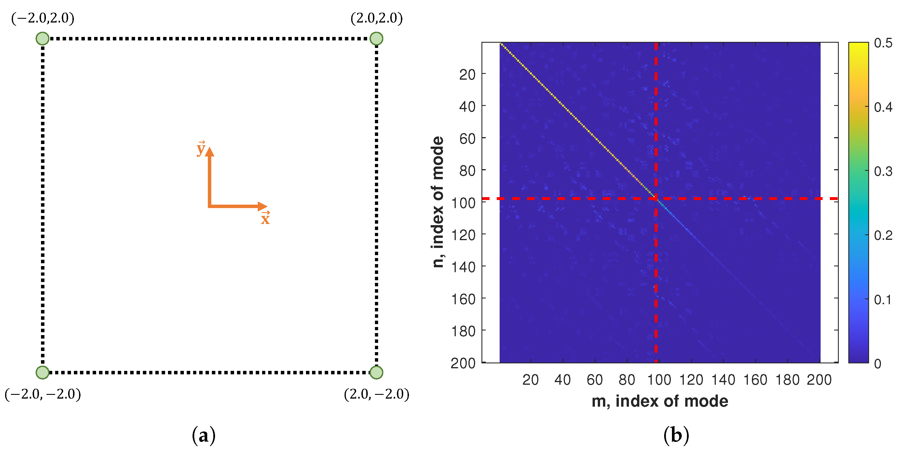 Mathematics 11 01198 g005 550