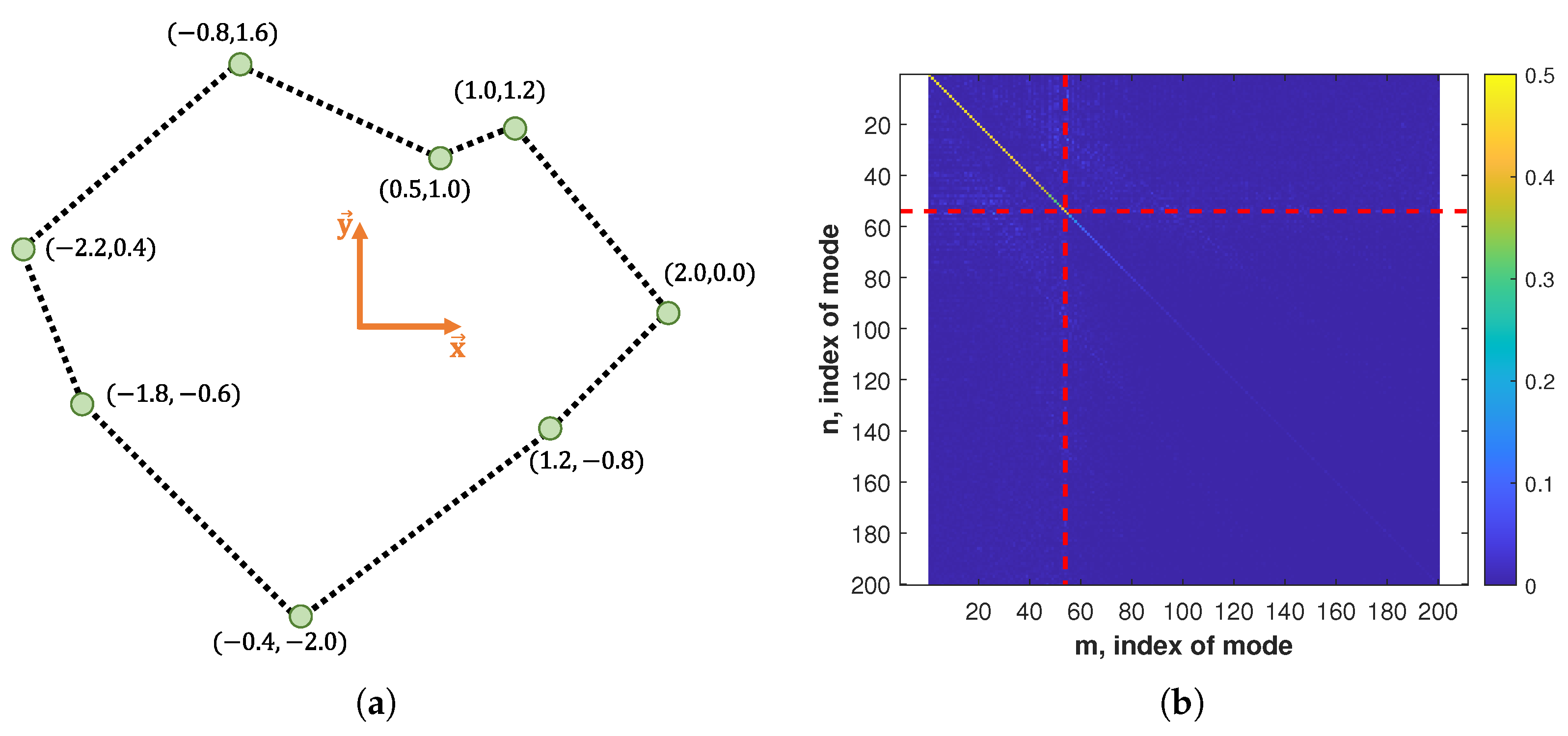 Mathematics 11 01198 g006 550