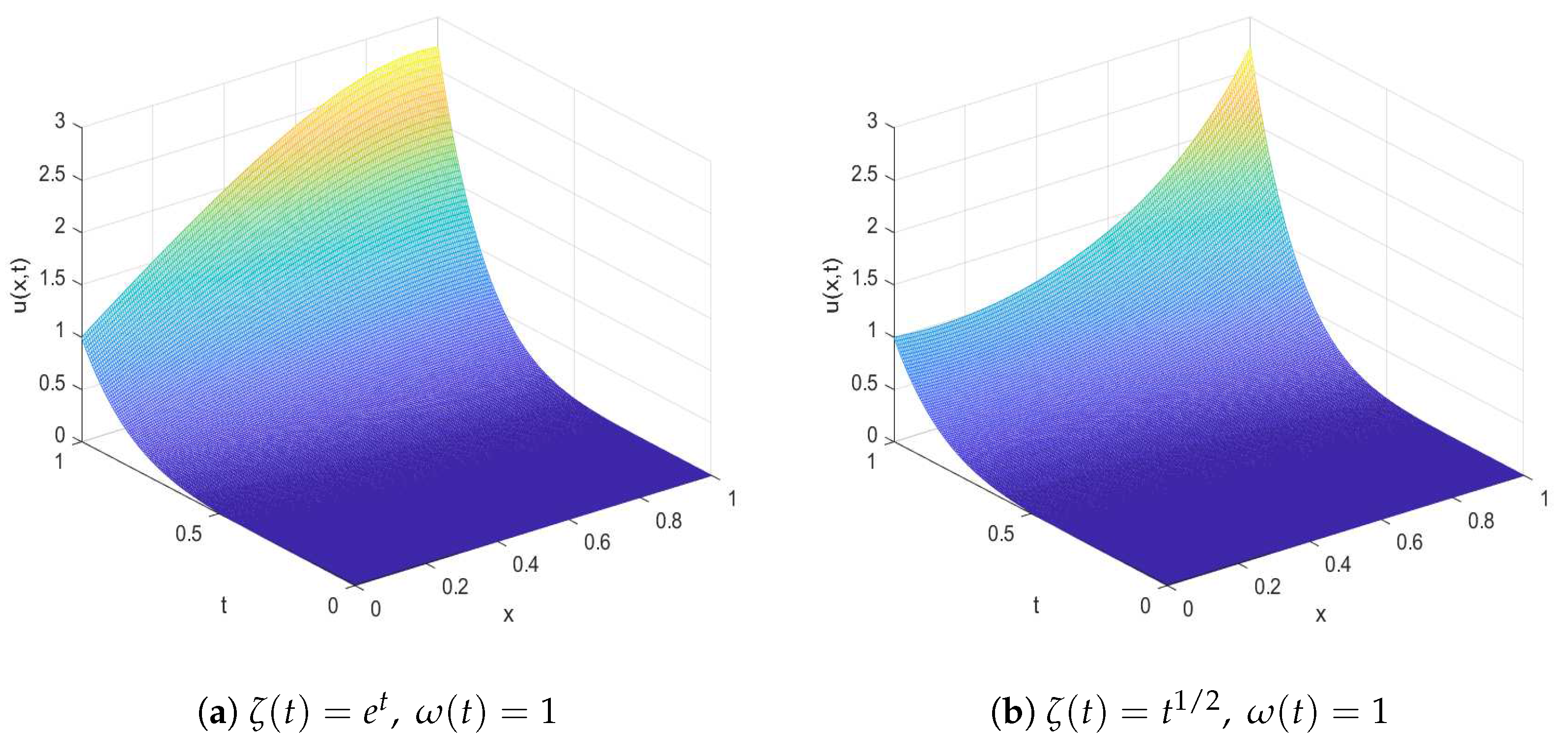 Mathematics 11 01200 g003