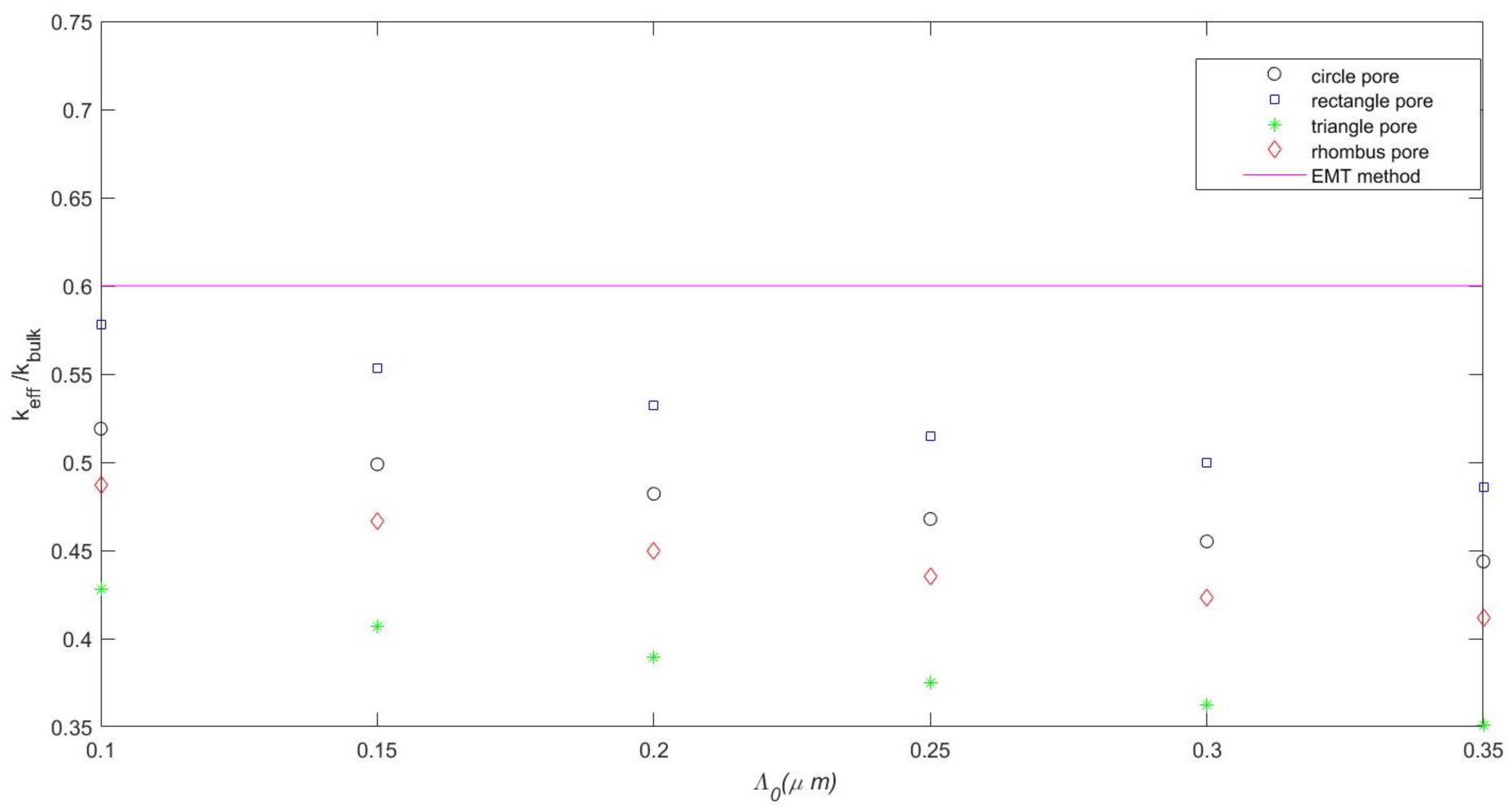 Mathematics 11 01208 g004