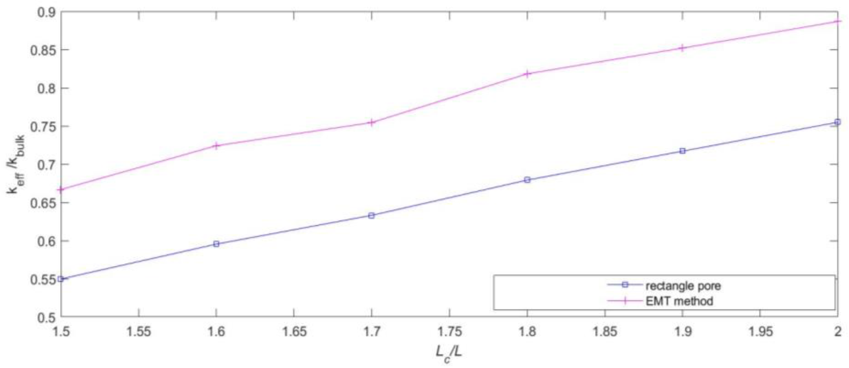 Mathematics 11 01208 g007