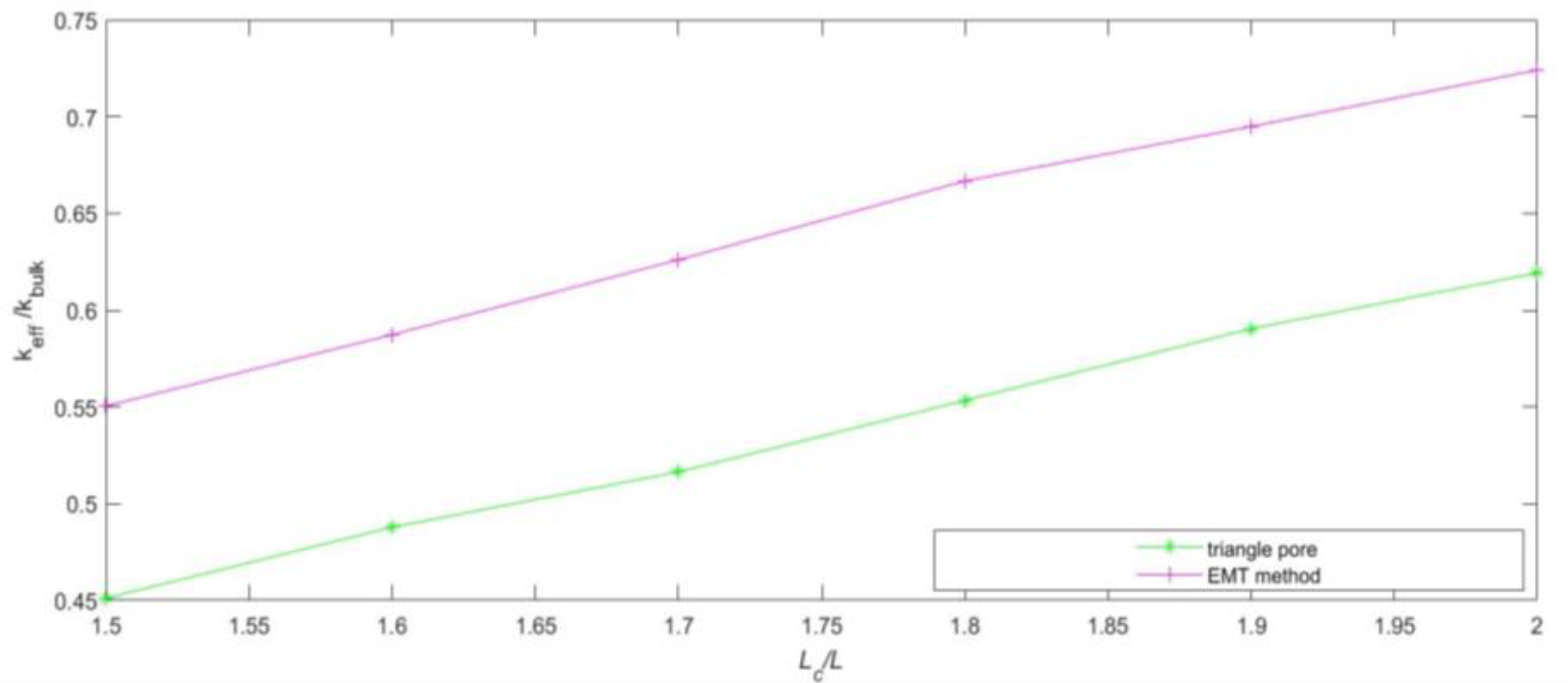 Mathematics 11 01208 g008