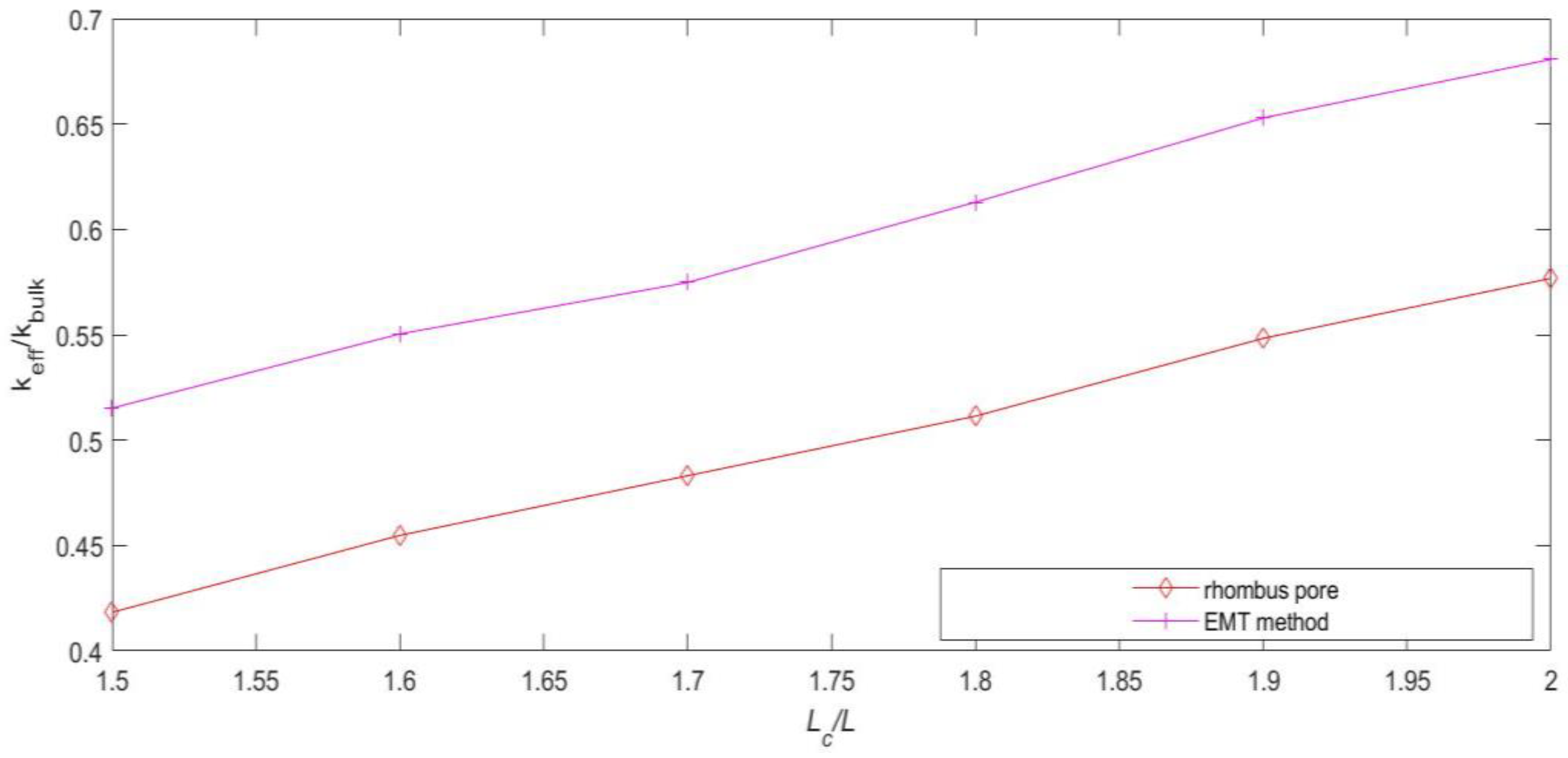 Mathematics 11 01208 g009