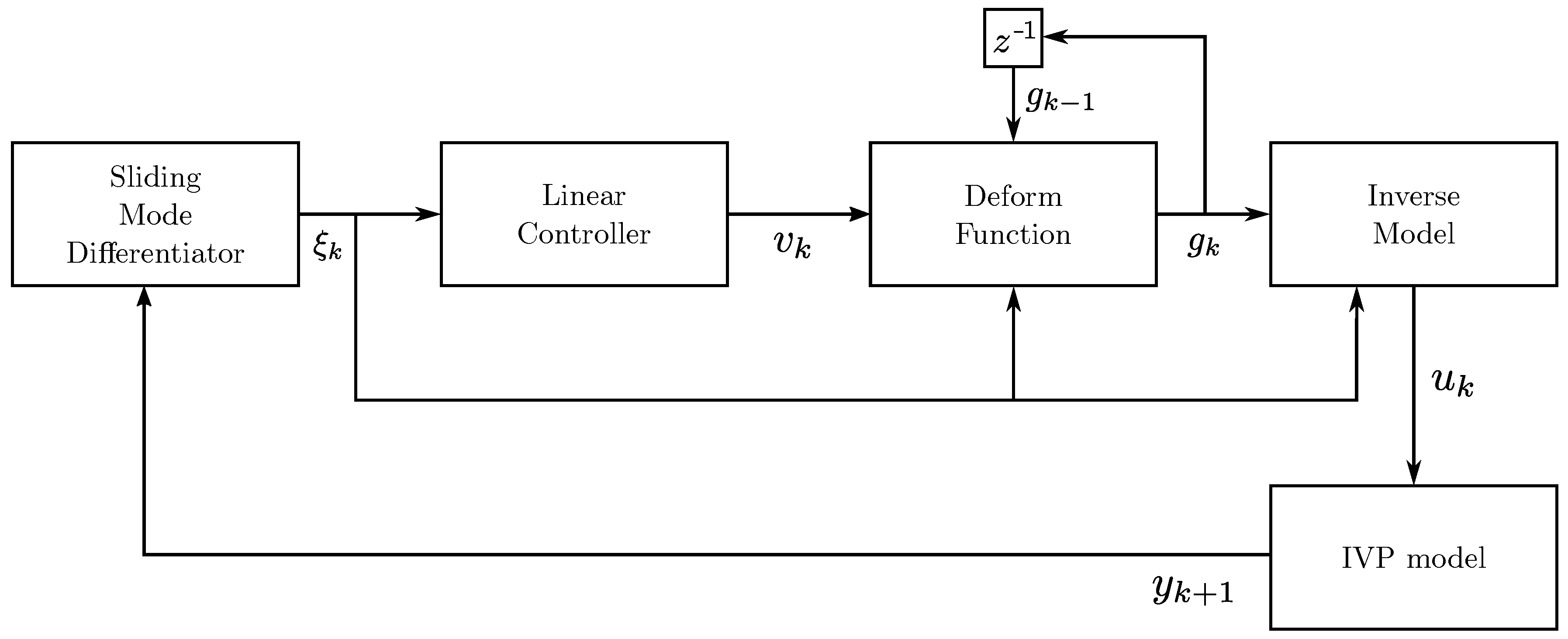 Mathematics 11 01210 g001