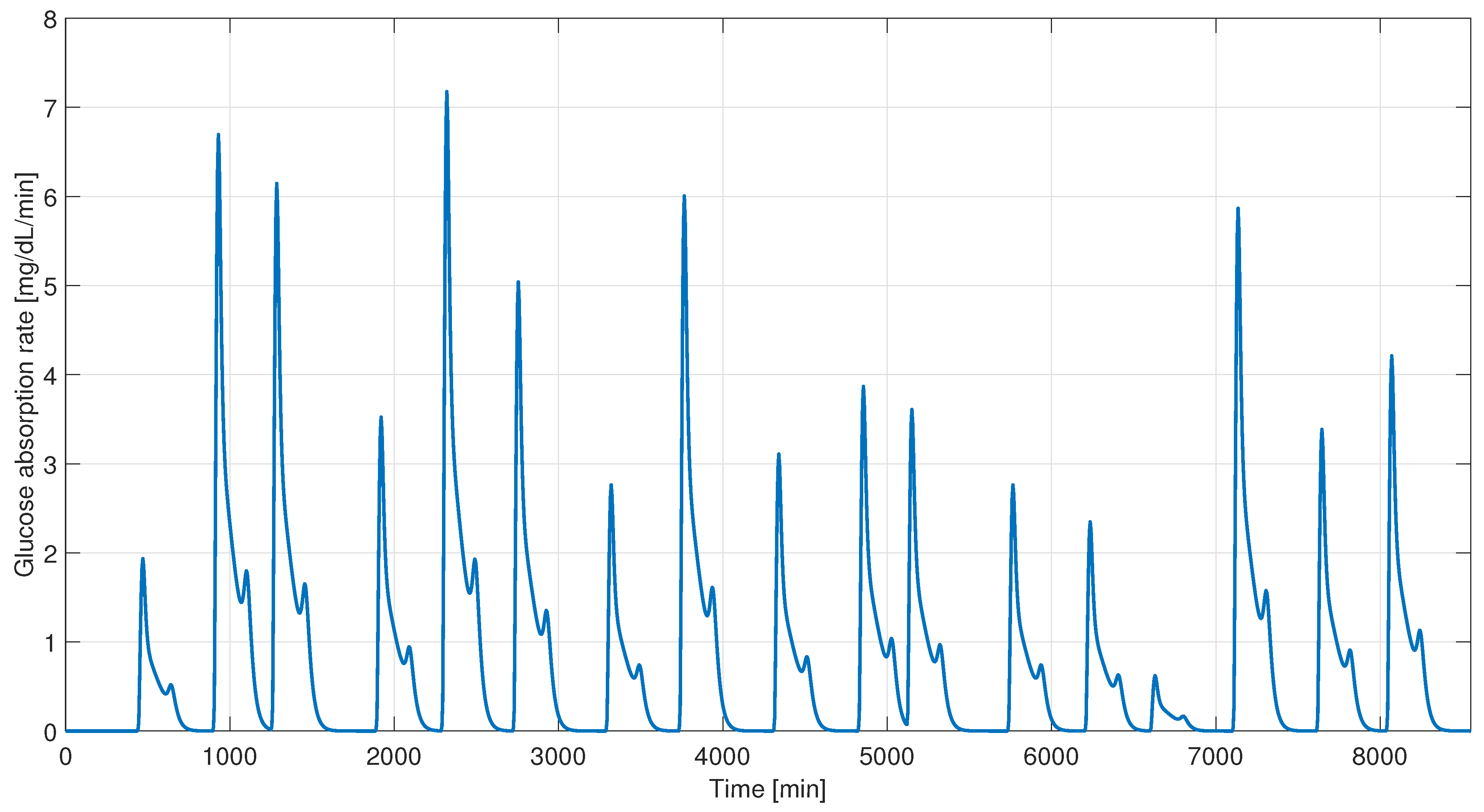 Mathematics 11 01210 g002