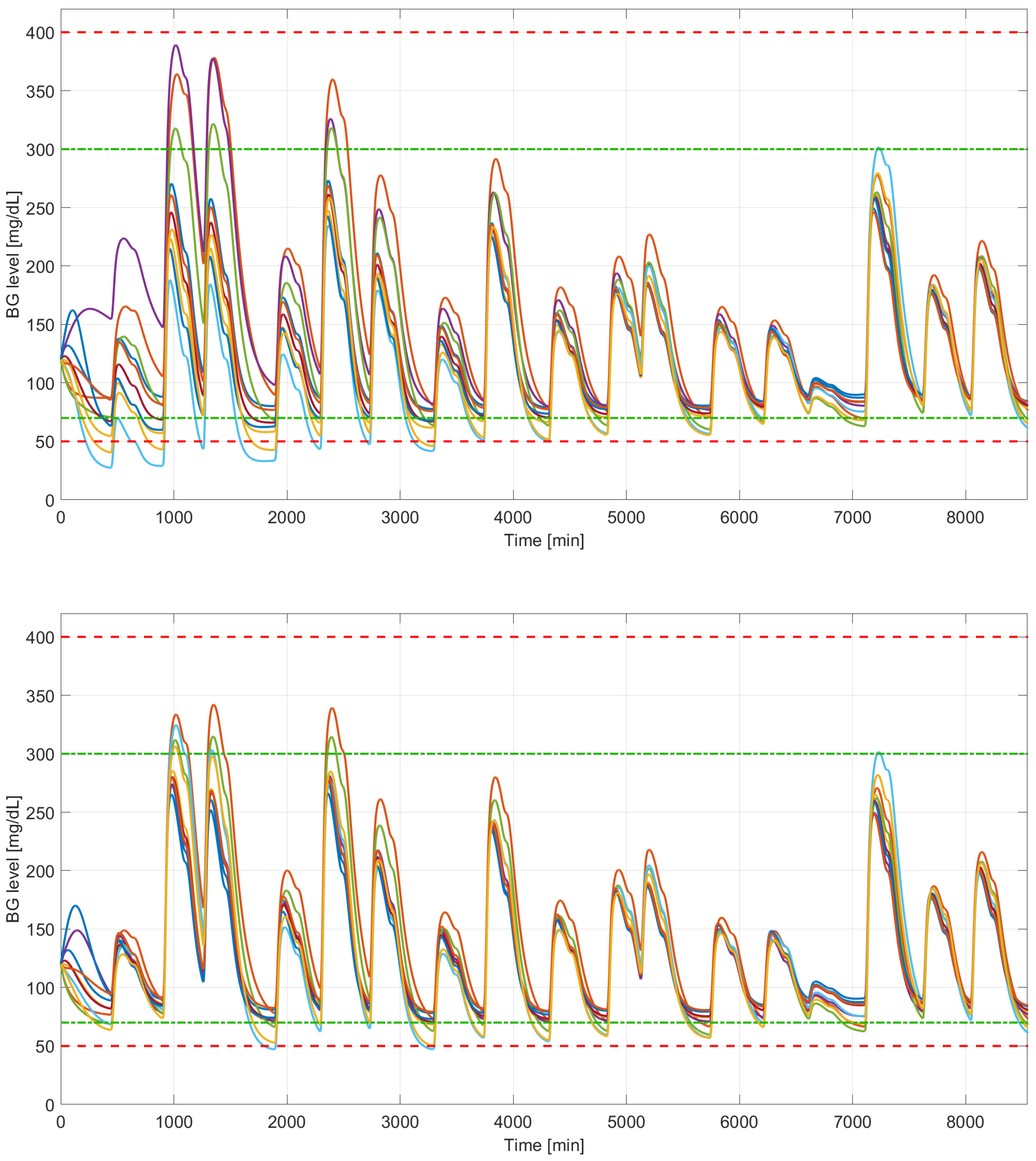 Mathematics 11 01210 g003