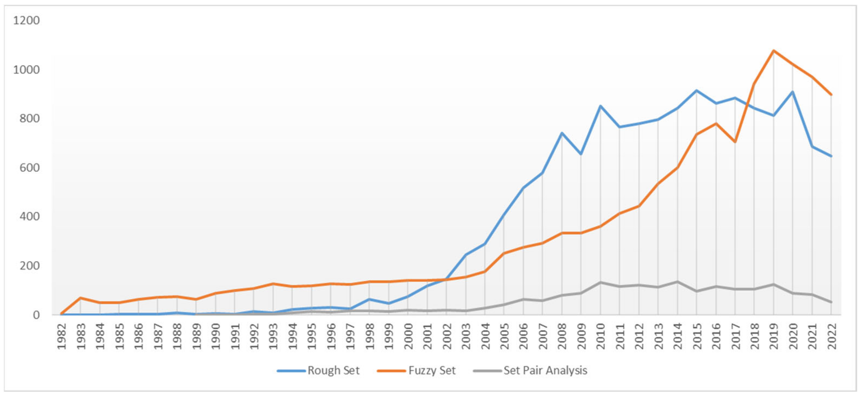 Mathematics 11 01212 g002 Mathematics 11 01212 g002
