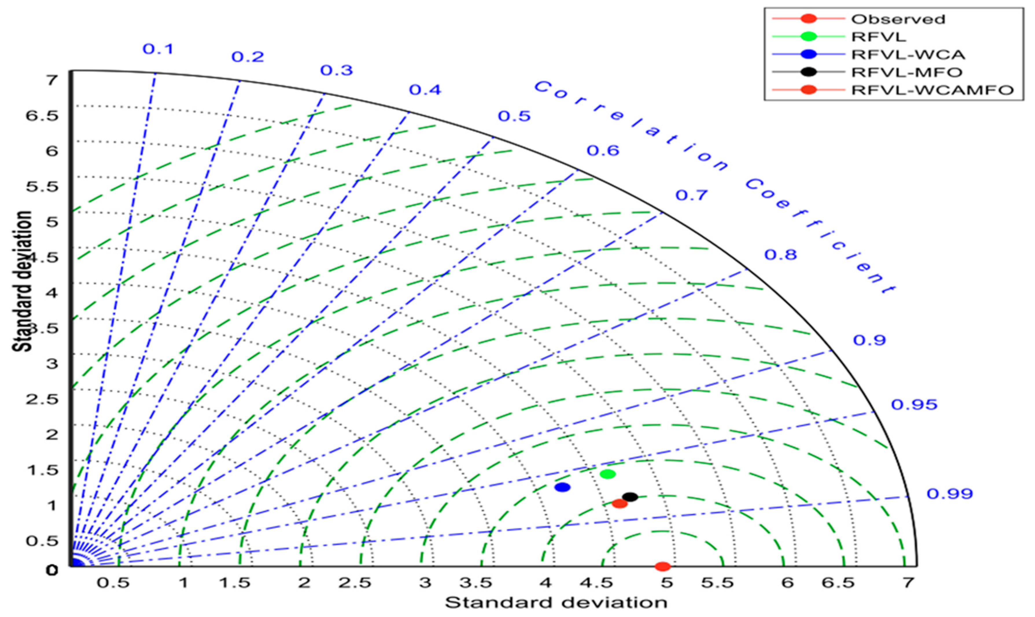 Mathematics 11 01213 g005