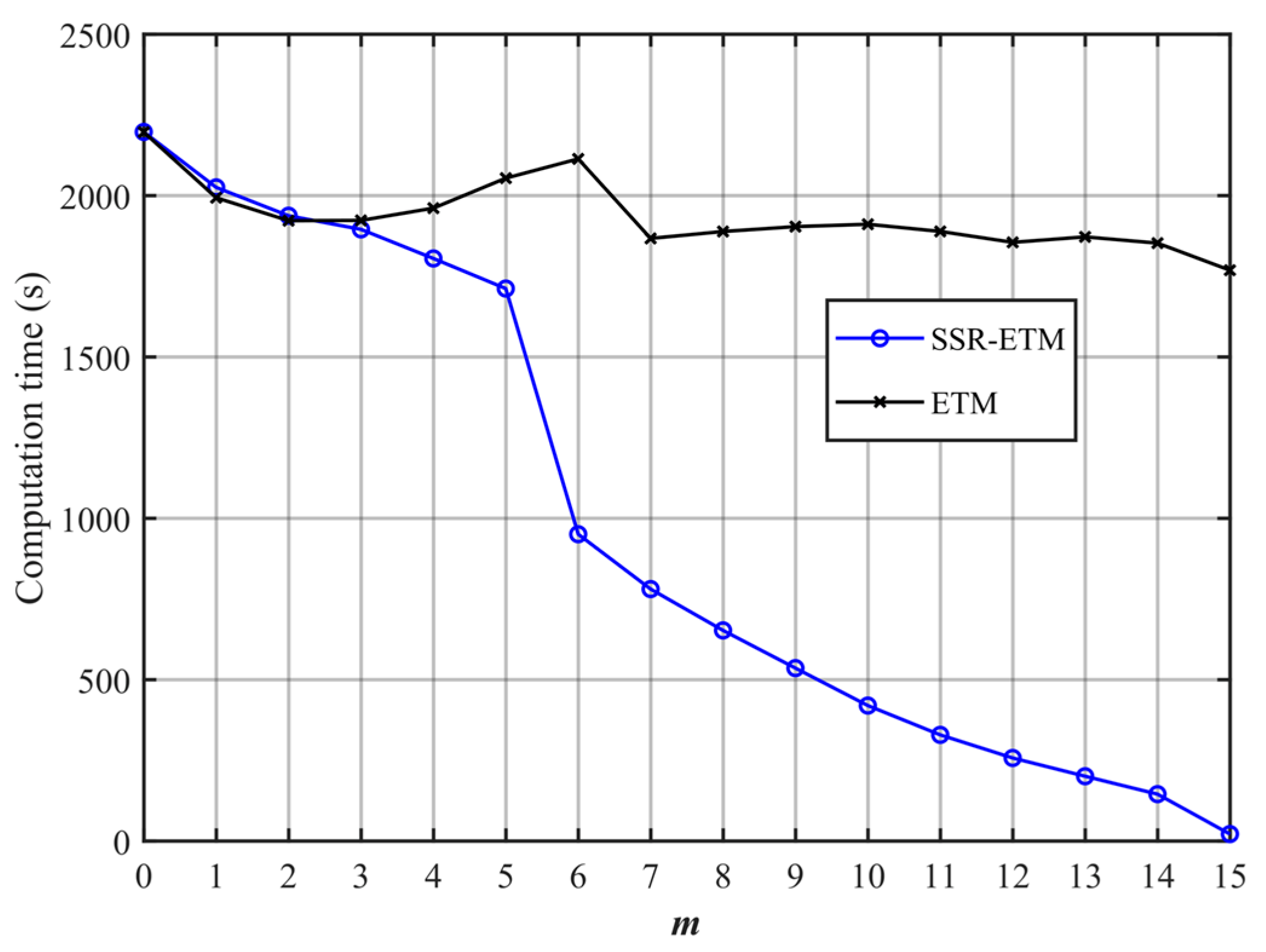 Mathematics 11 01214 g005 Mathematics 11 01214 g005