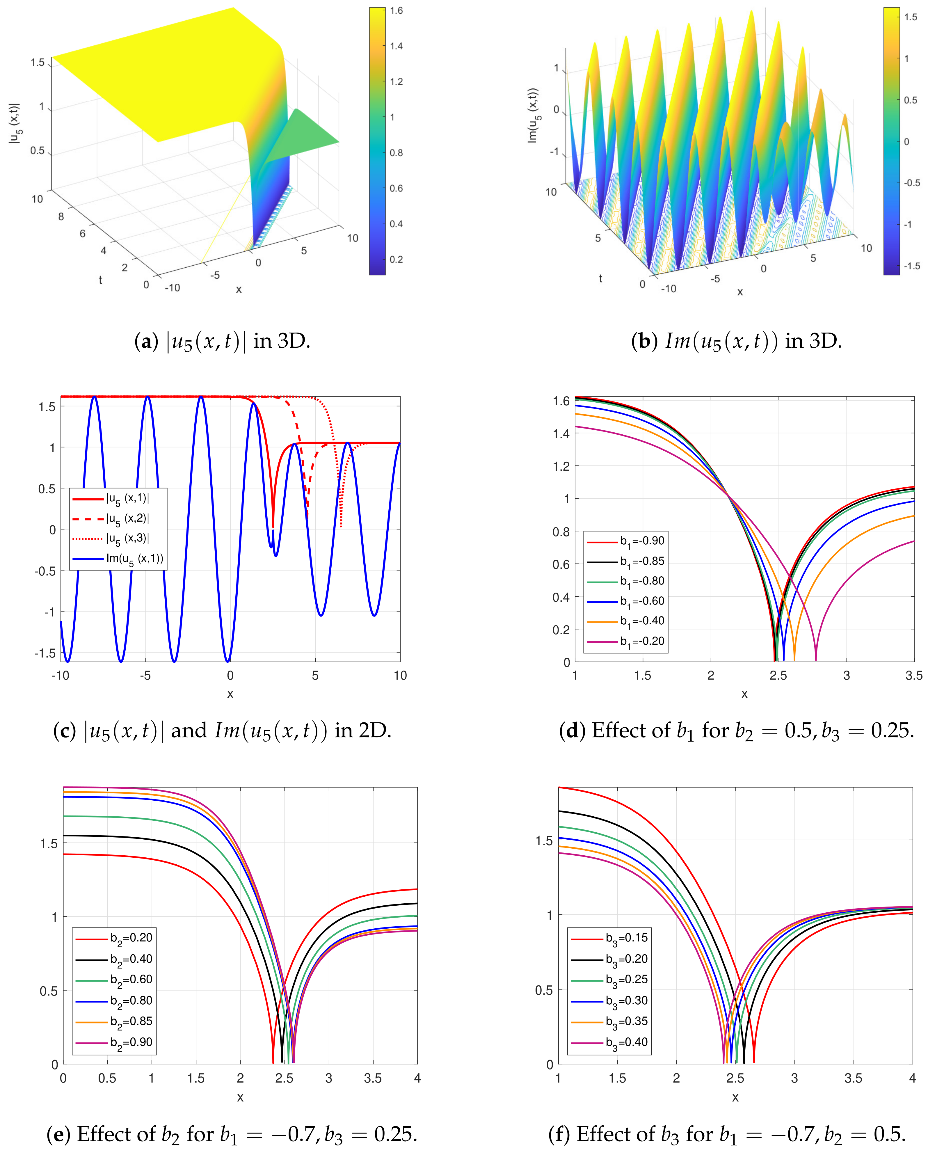 Mathematics 11 01215 g002