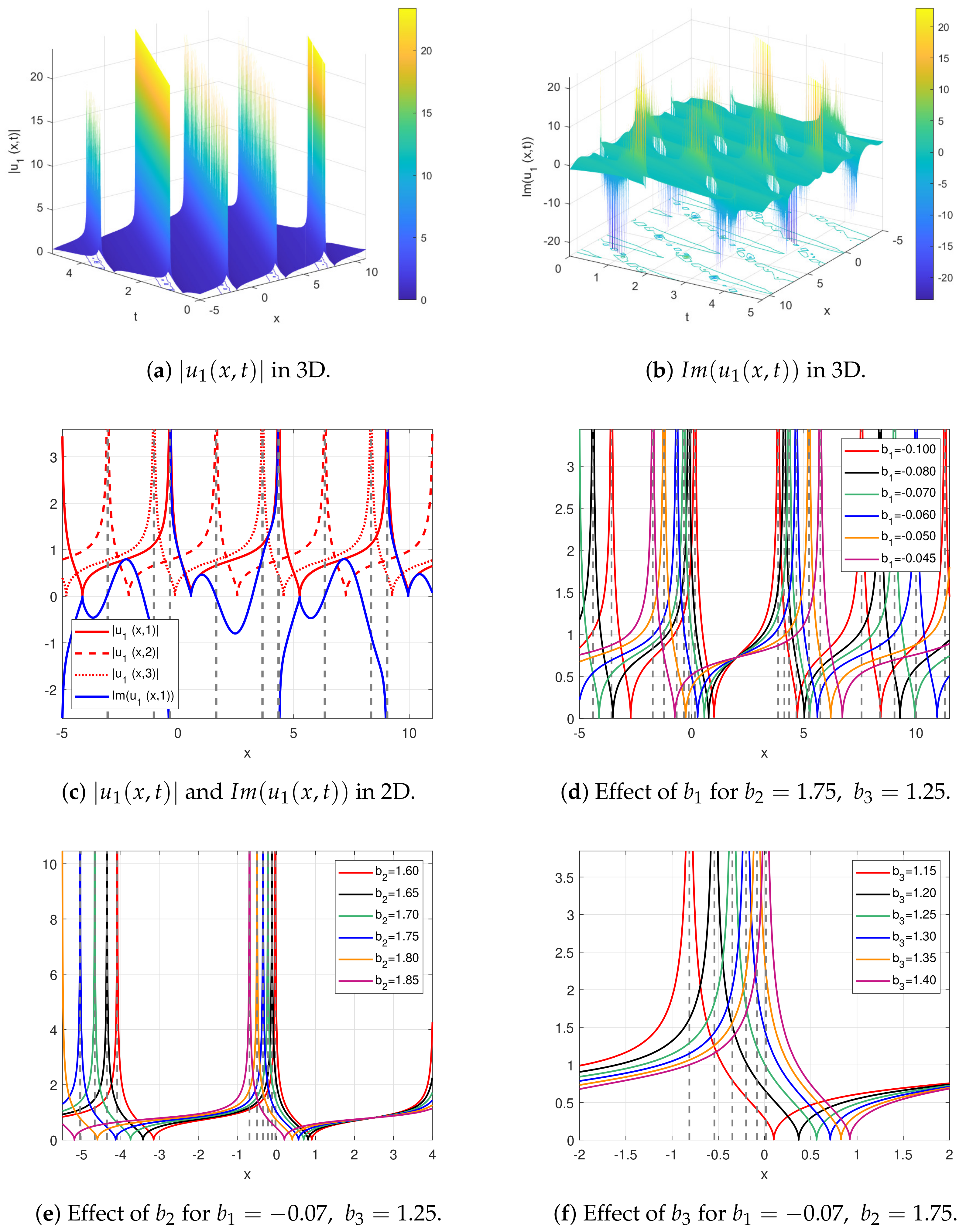 Mathematics 11 01215 g003