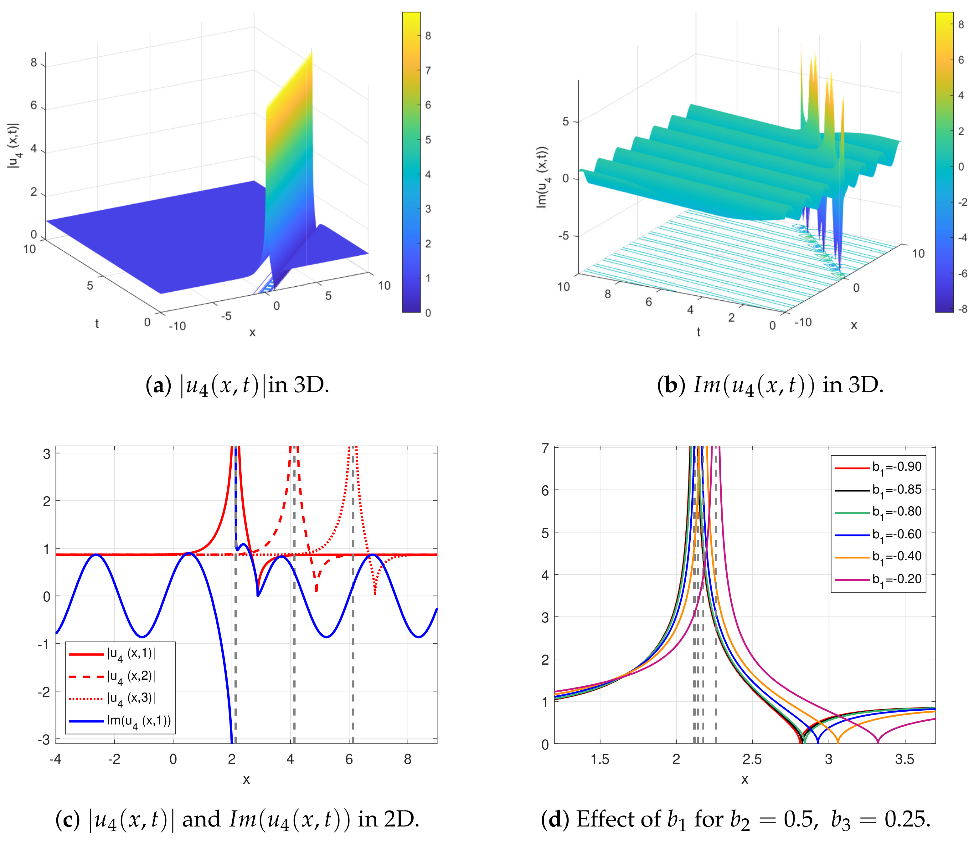 Mathematics 11 01215 g004a
