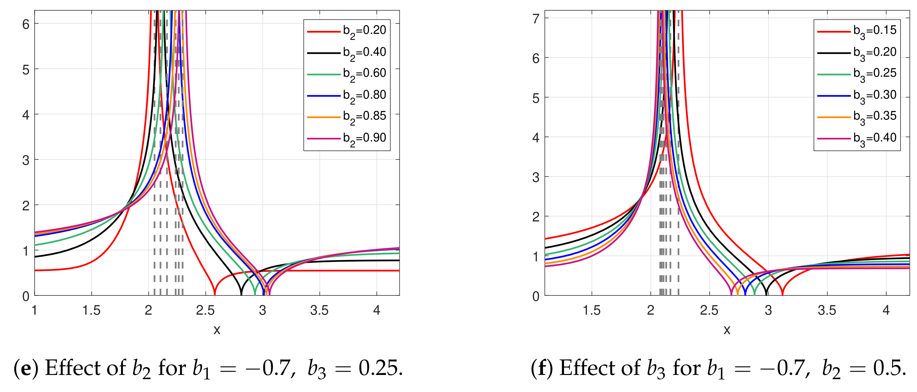 Mathematics 11 01215 g004b