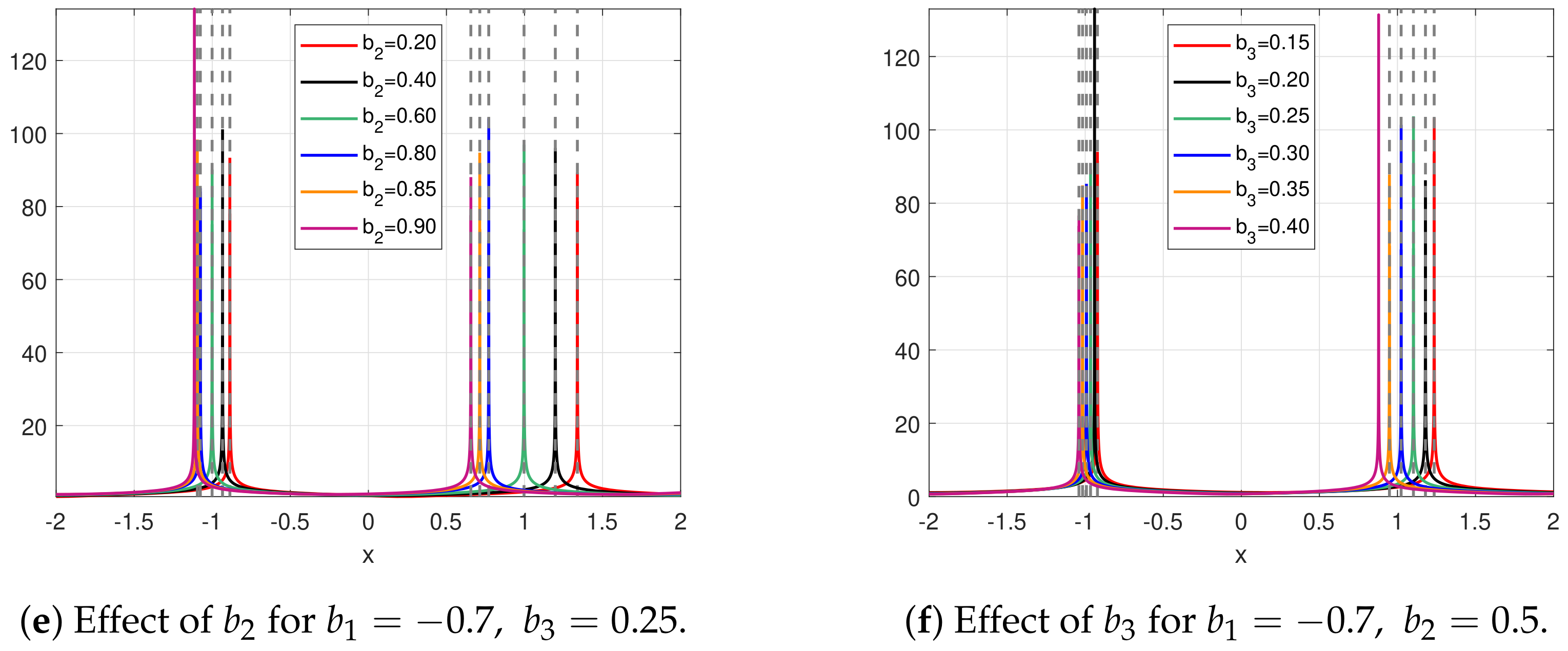 Mathematics 11 01215 g005b