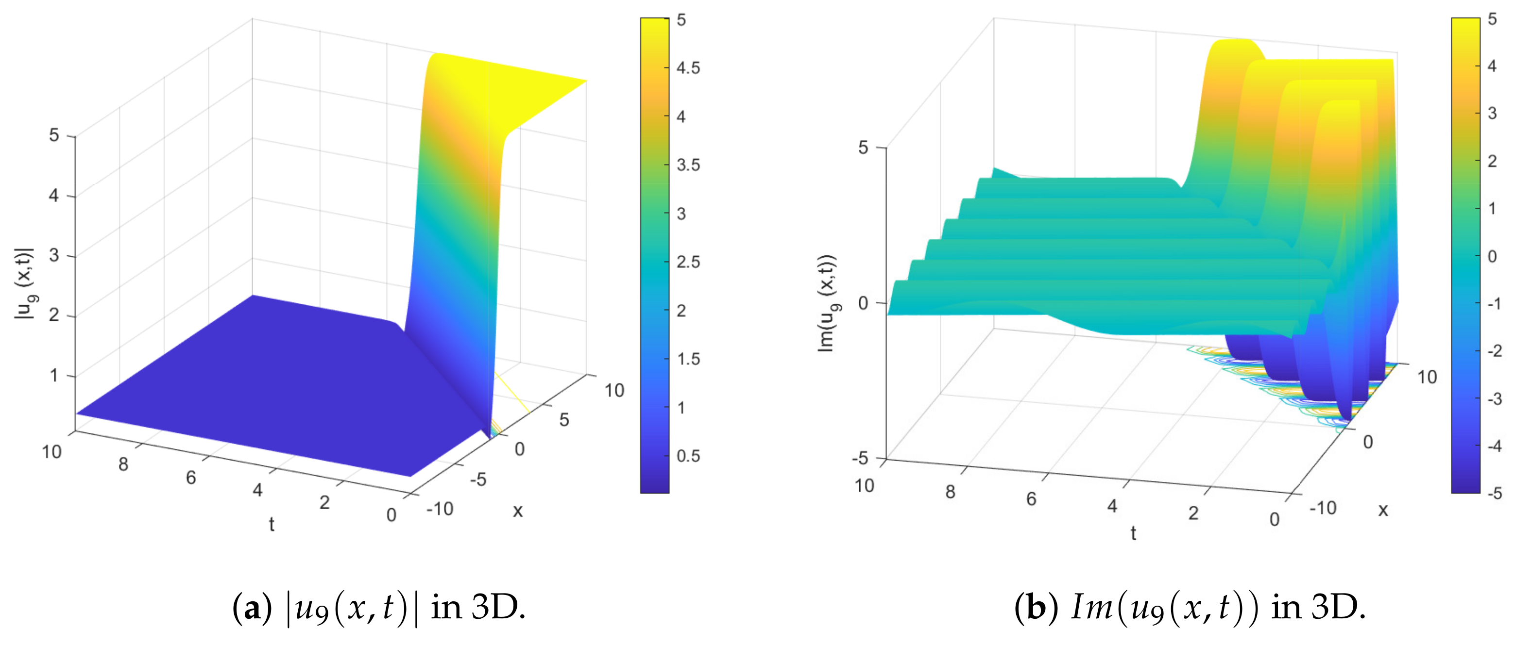 Mathematics 11 01215 g006a