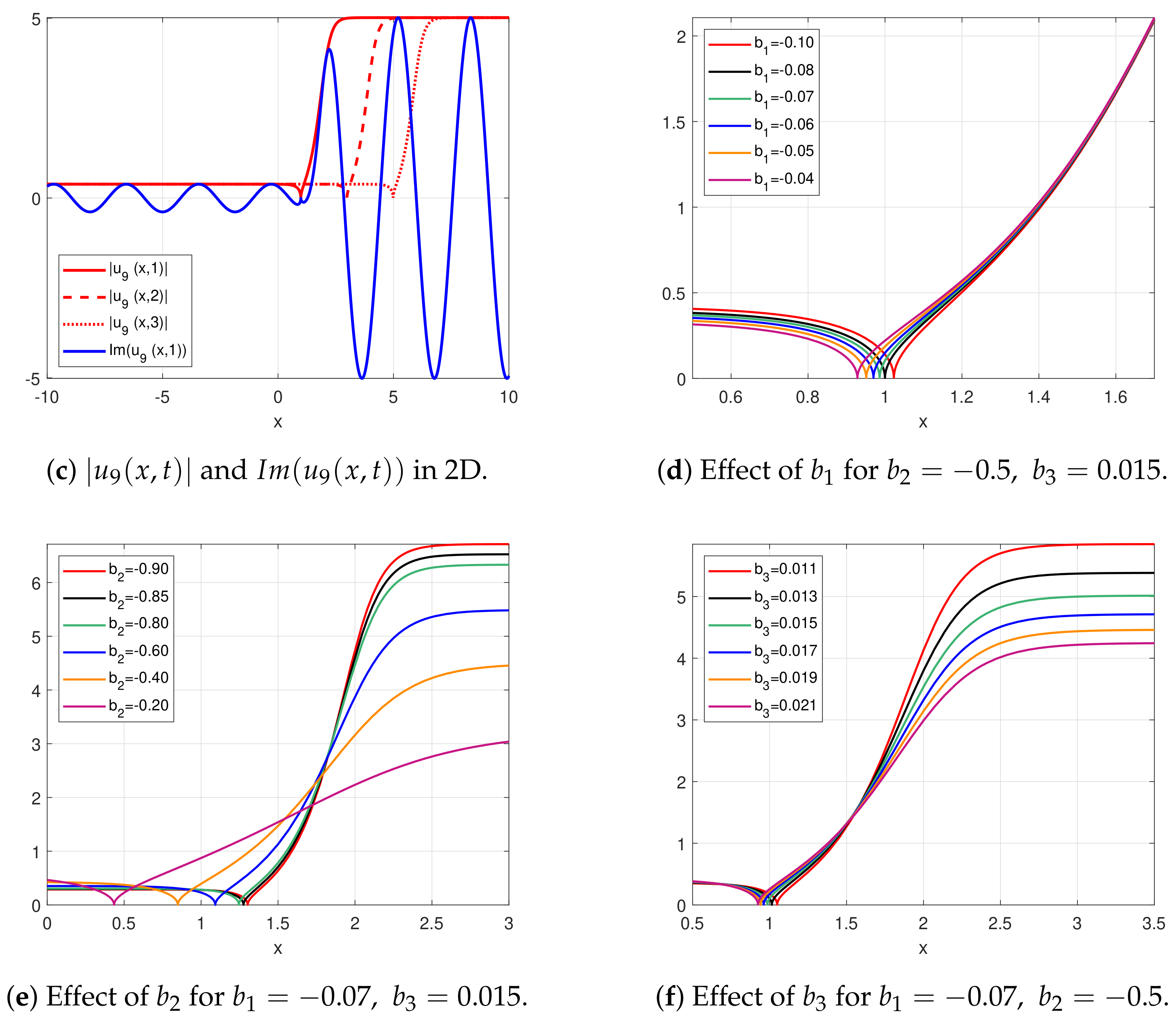 Mathematics 11 01215 g006b